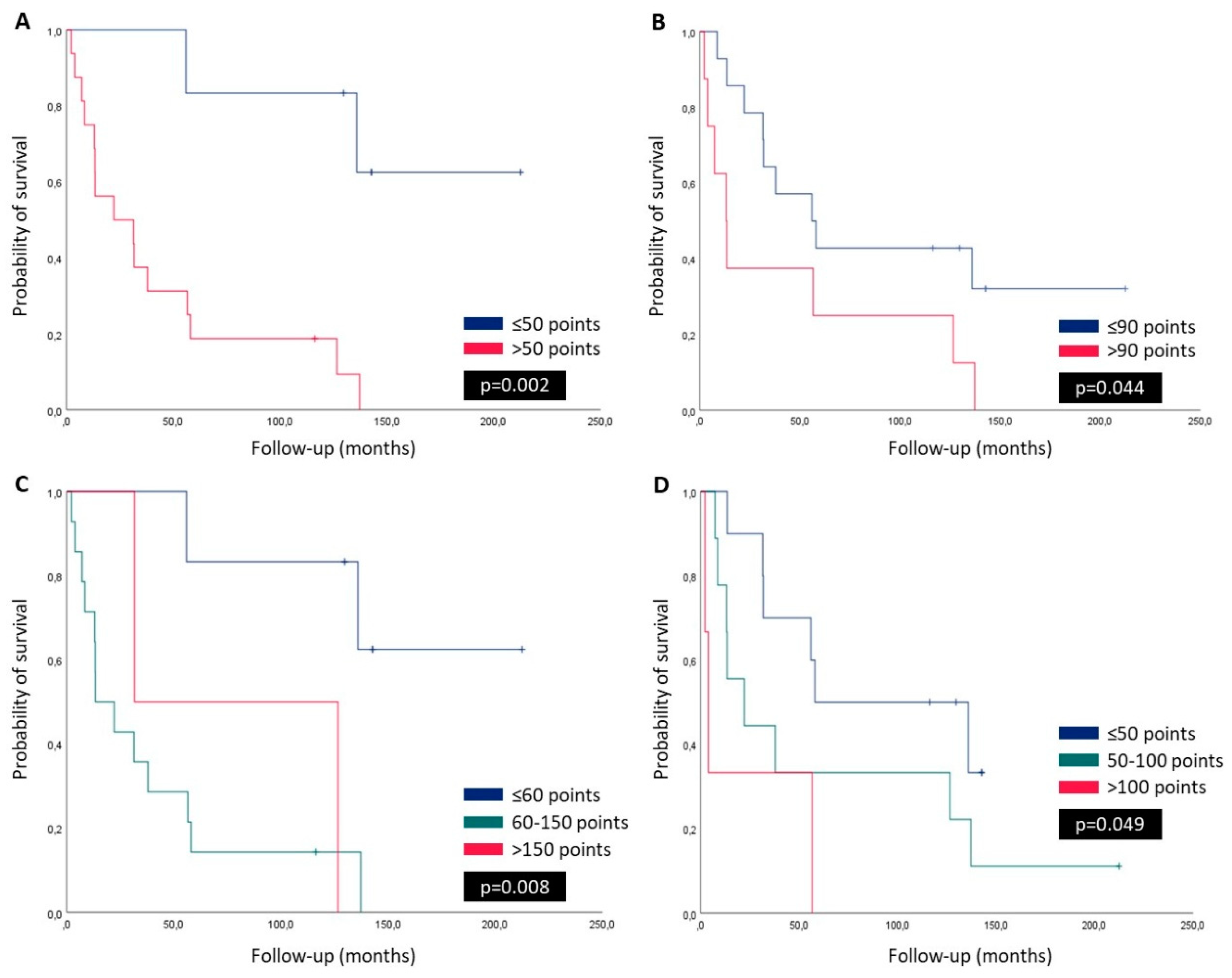 Preprints 150747 g002