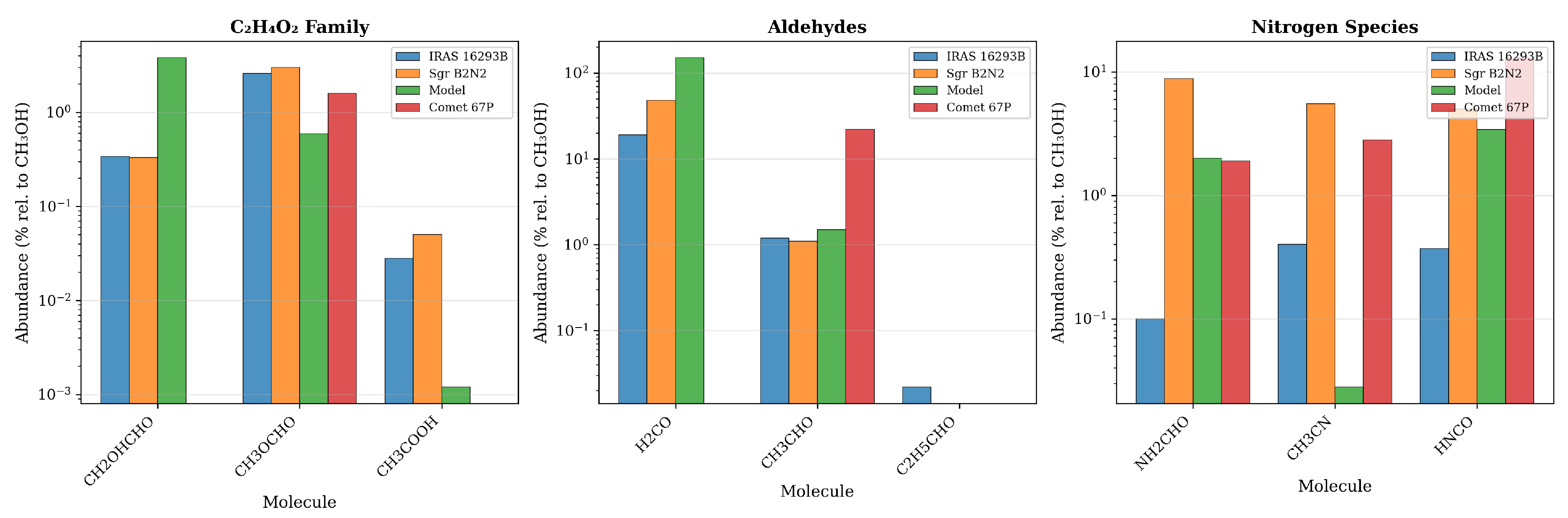 Preprints 208978 g003 Preprints 208978 g003