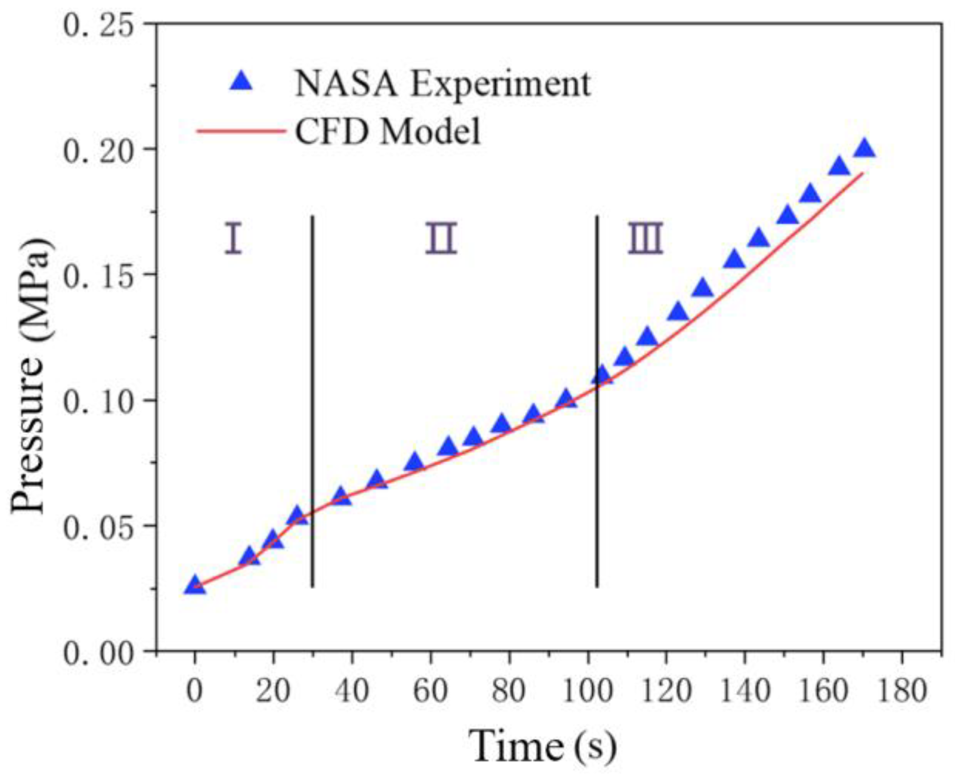 Preprints 178894 g006