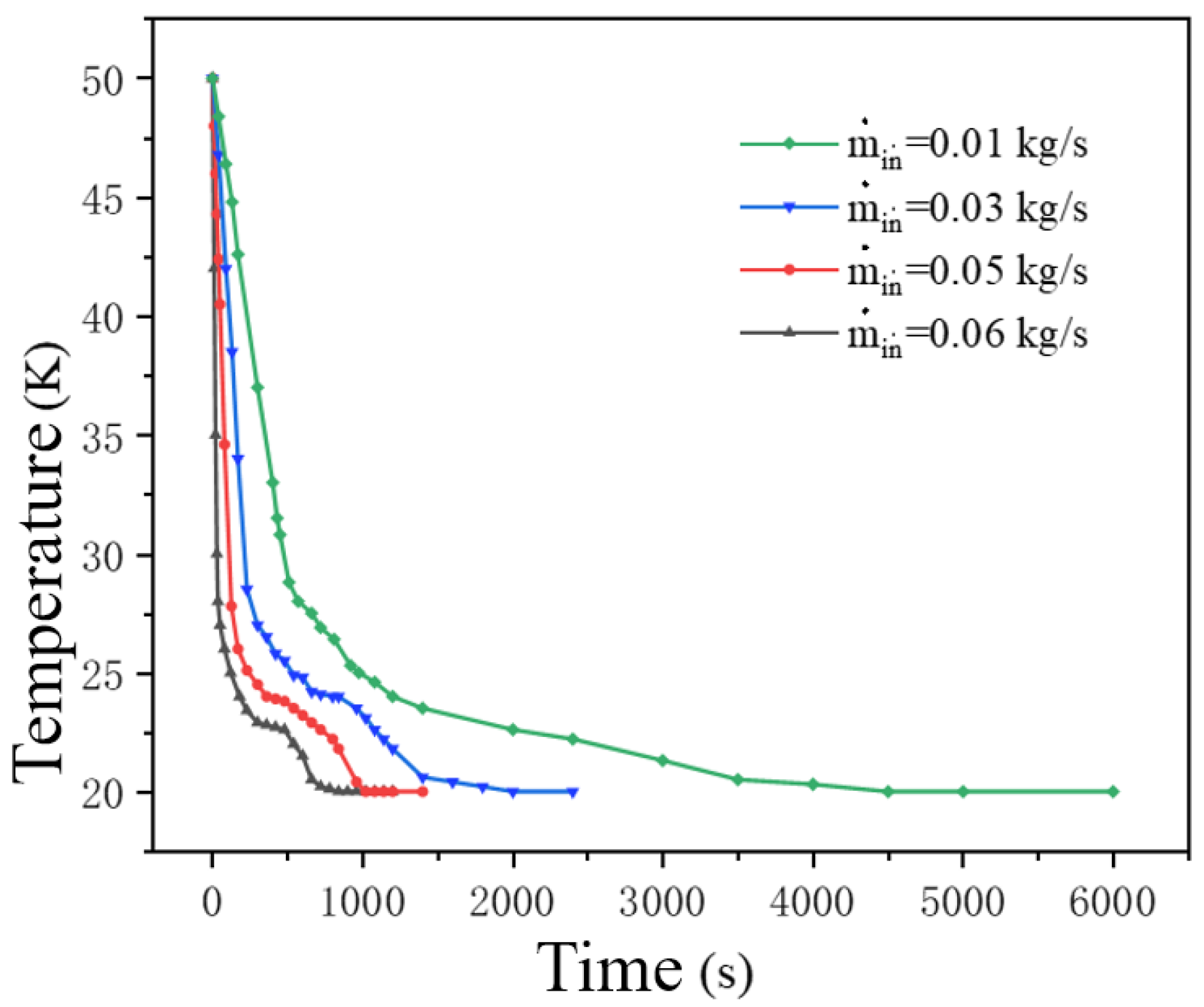 Preprints 178894 g007