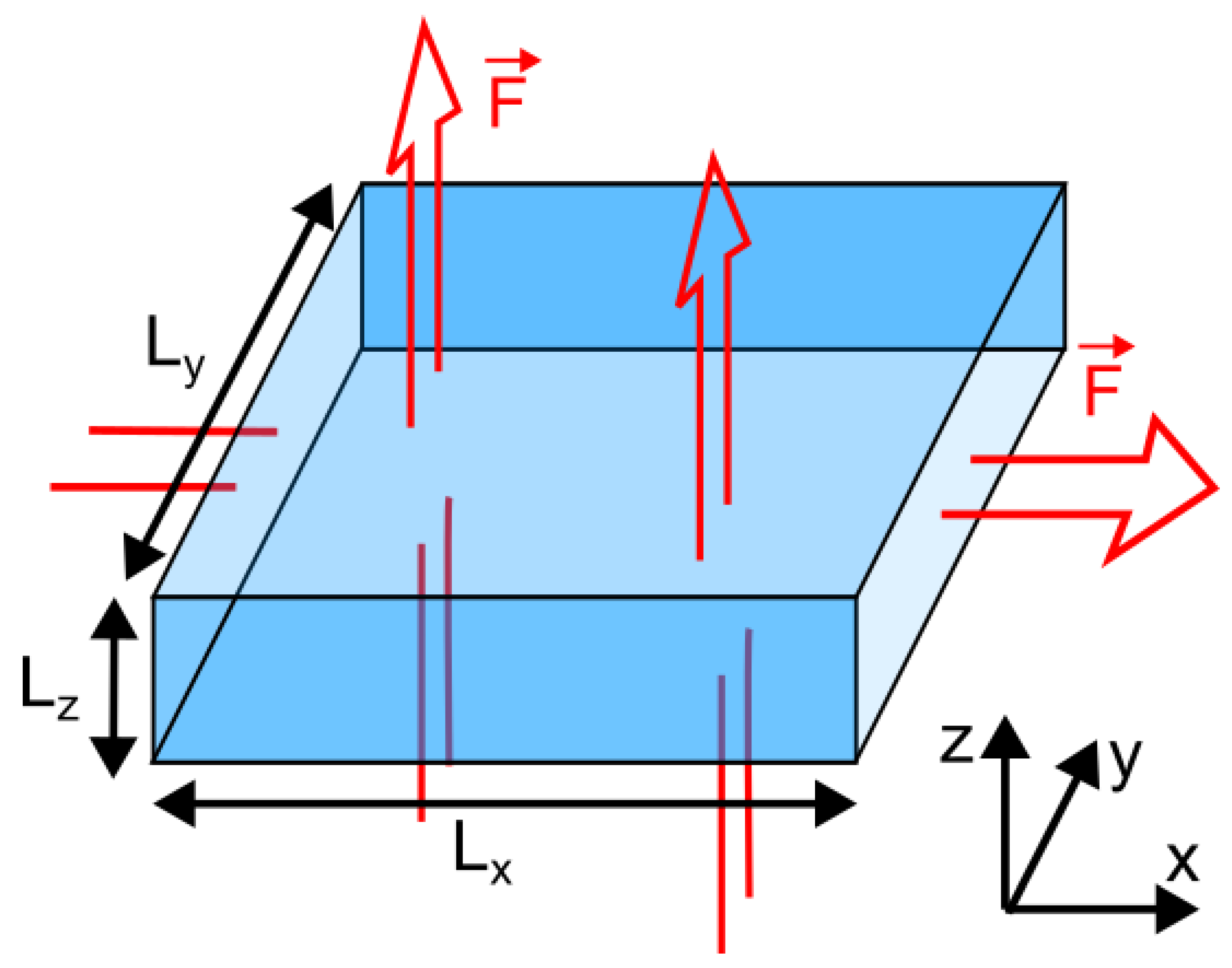 Preprints 197899 g001