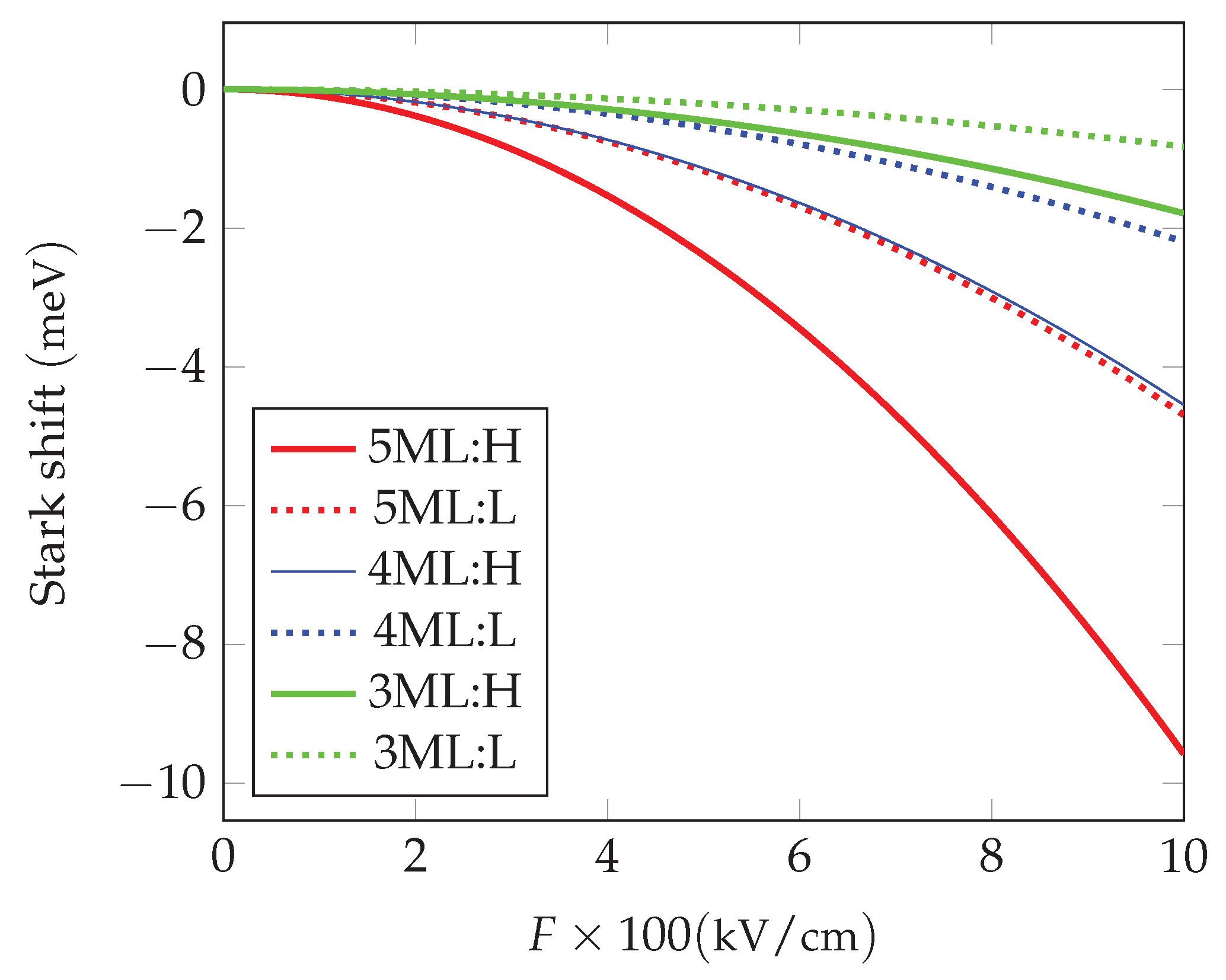 Preprints 197899 g002