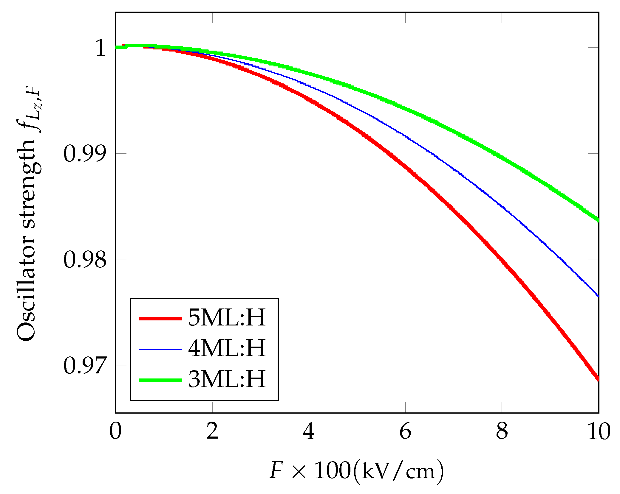 Preprints 197899 g003