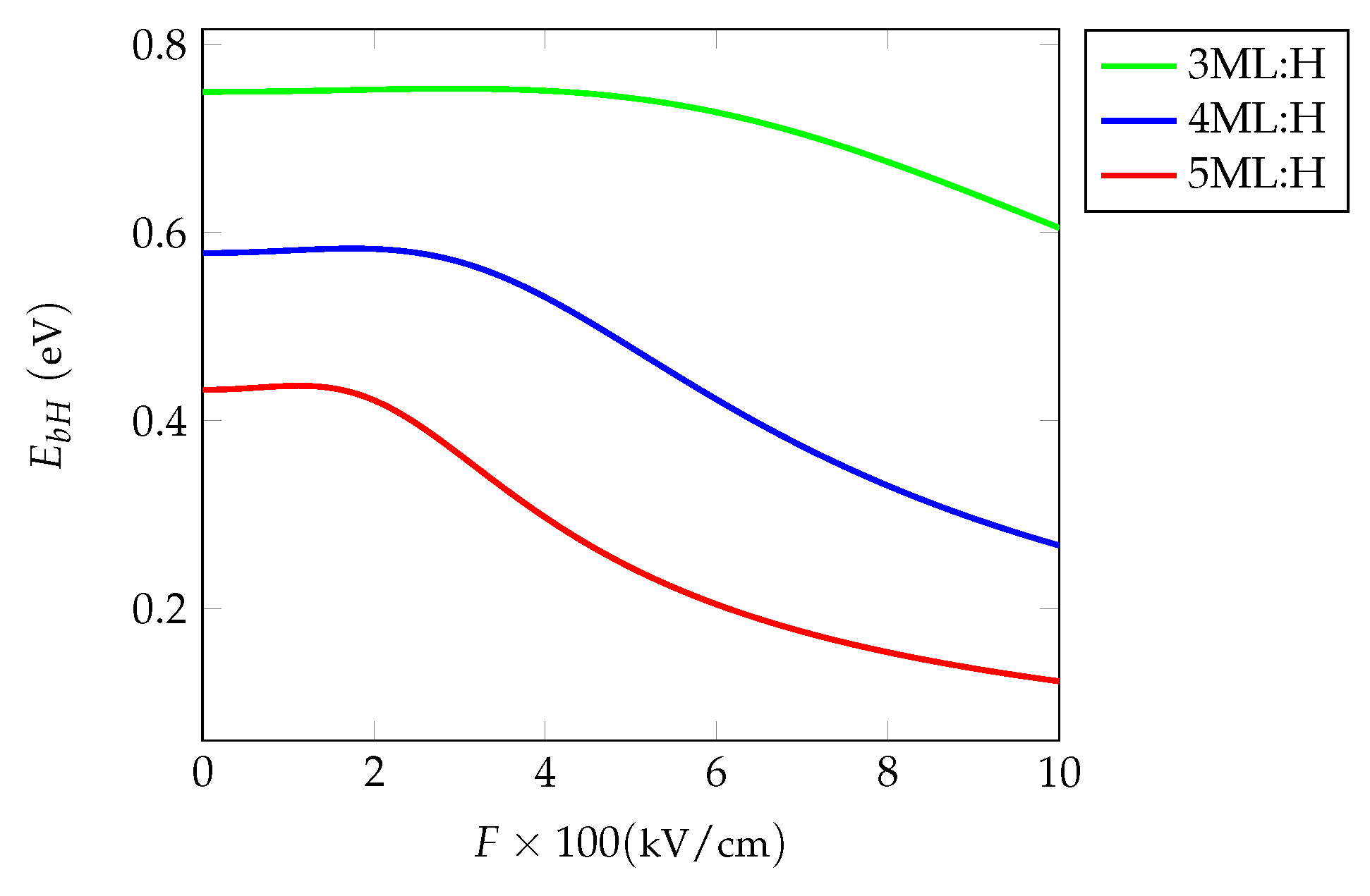 Preprints 197899 g004