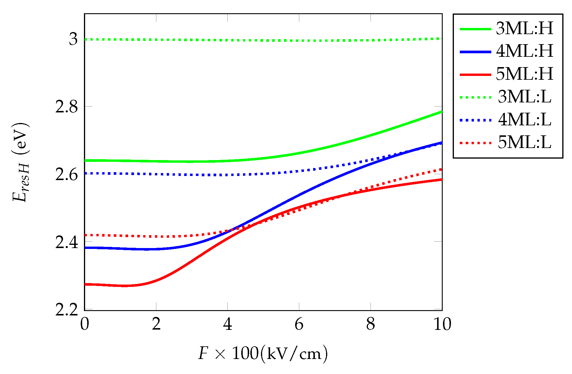 Preprints 197899 g005
