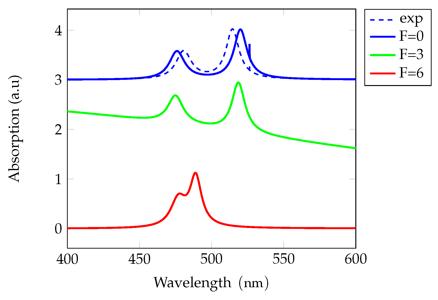 Preprints 197899 g006