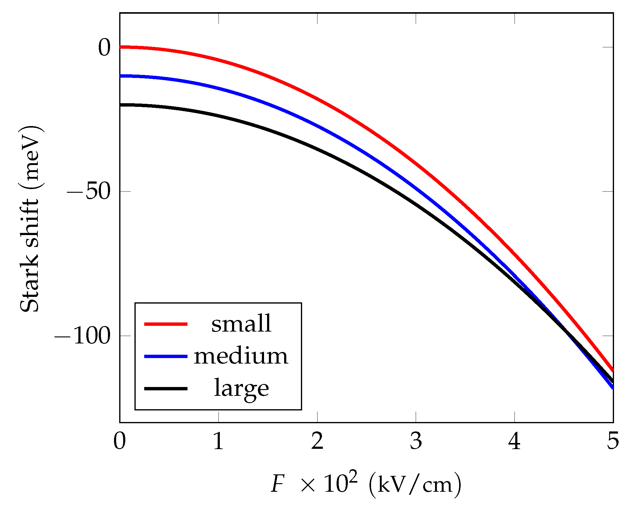 Preprints 197899 g007