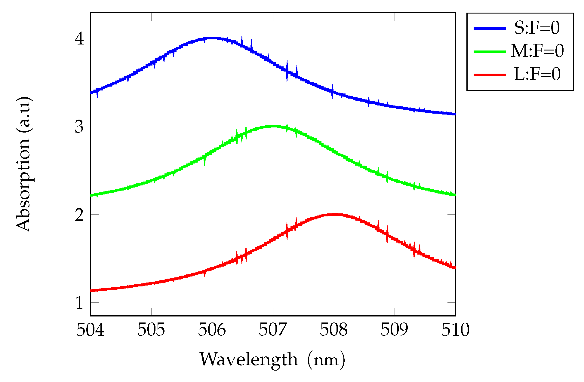 Preprints 197899 g008