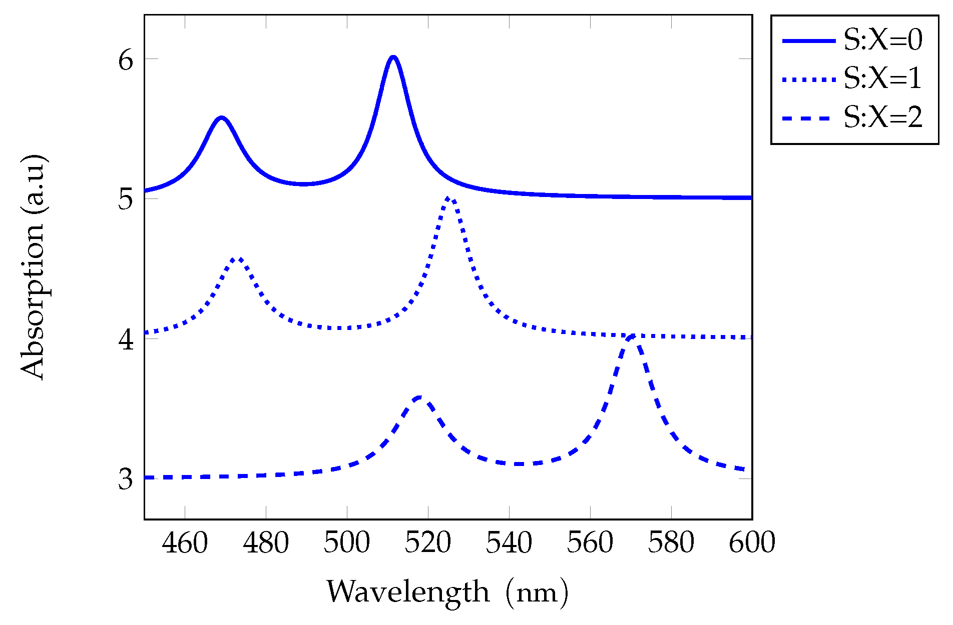 Preprints 197899 g009