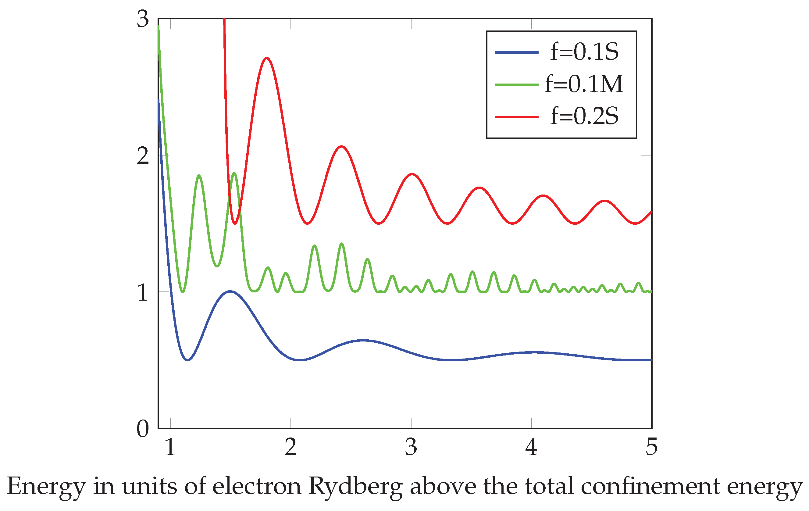 Preprints 197899 g011