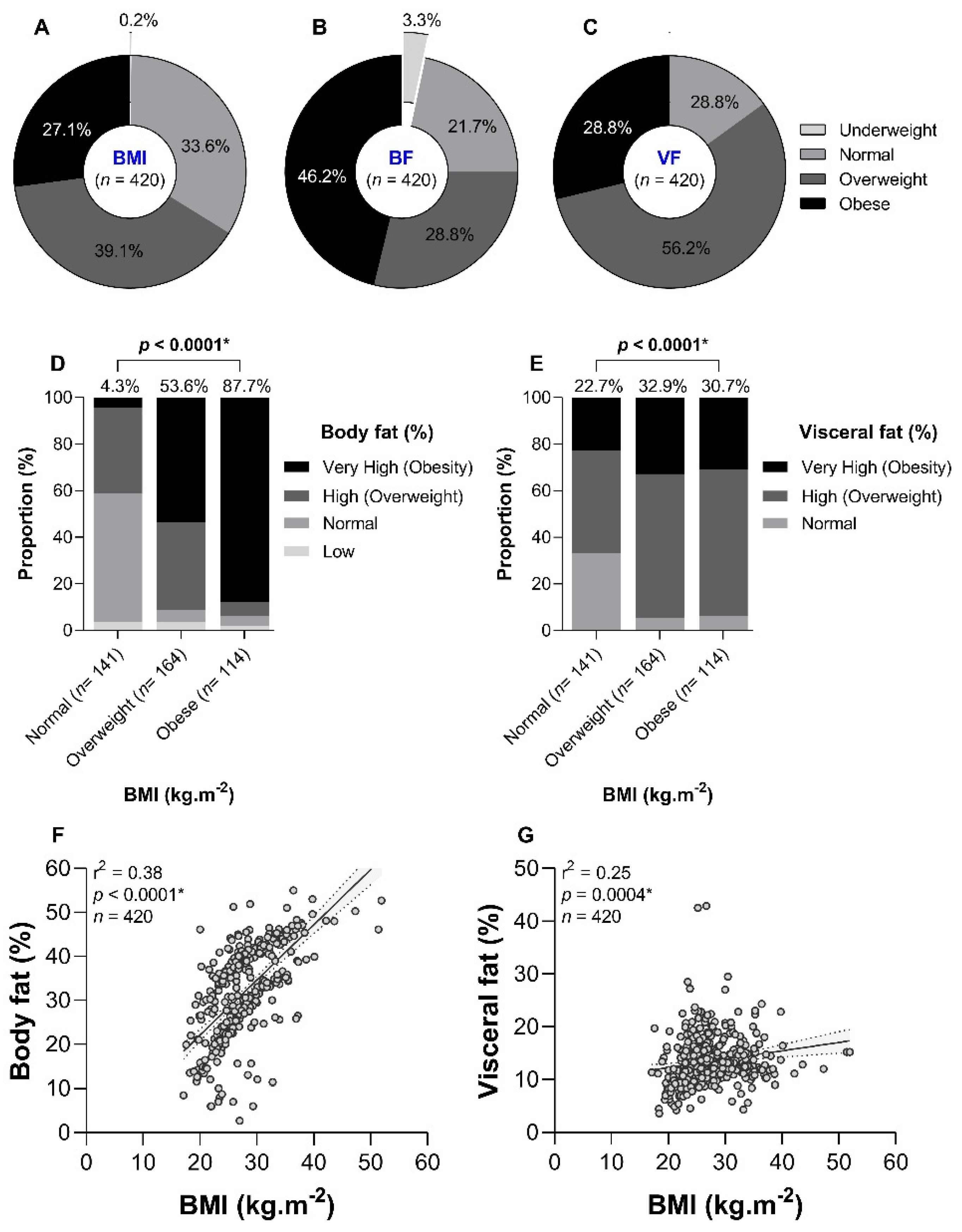 Preprints 146644 g001