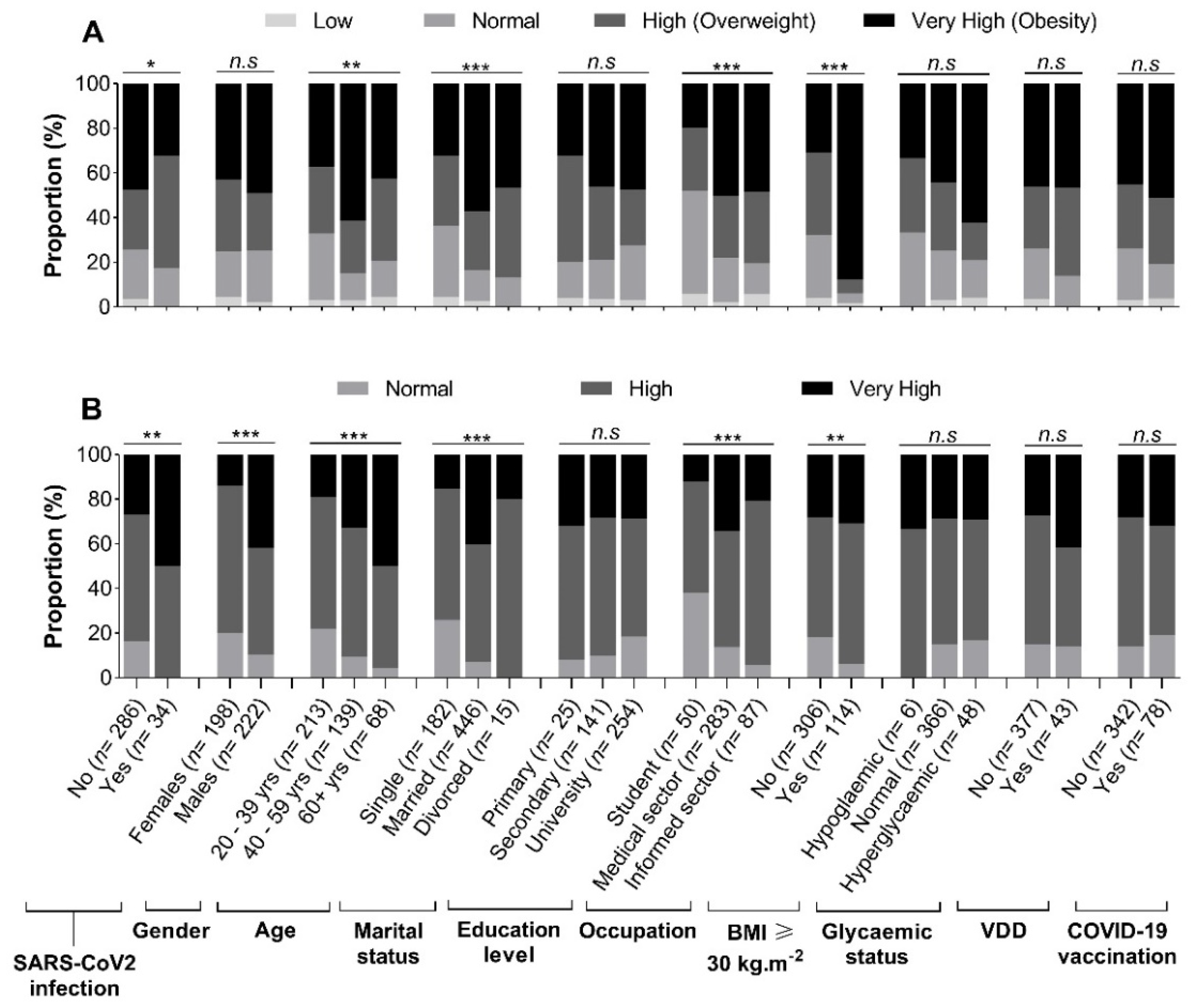 Preprints 146644 g002