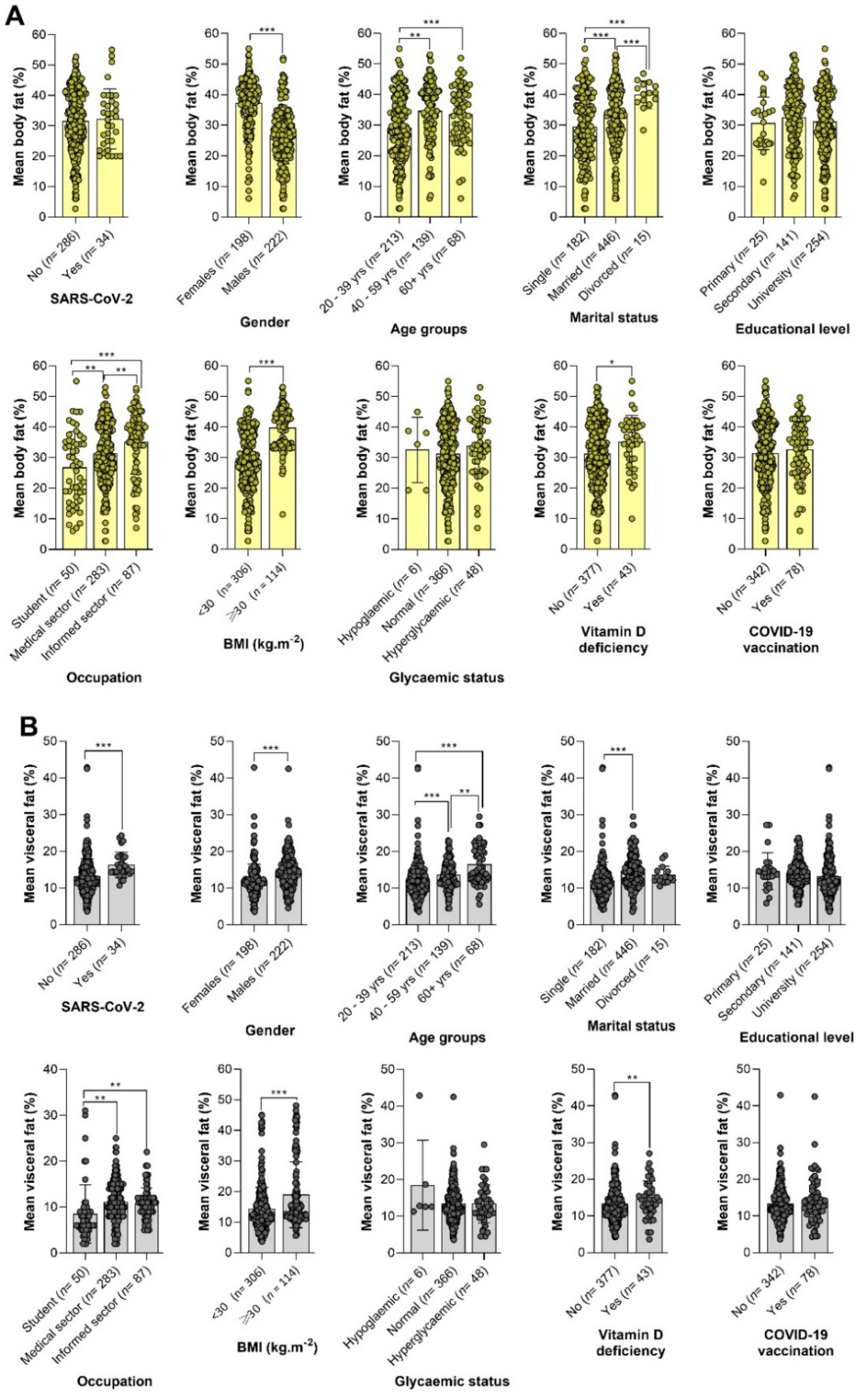 Preprints 146644 g003