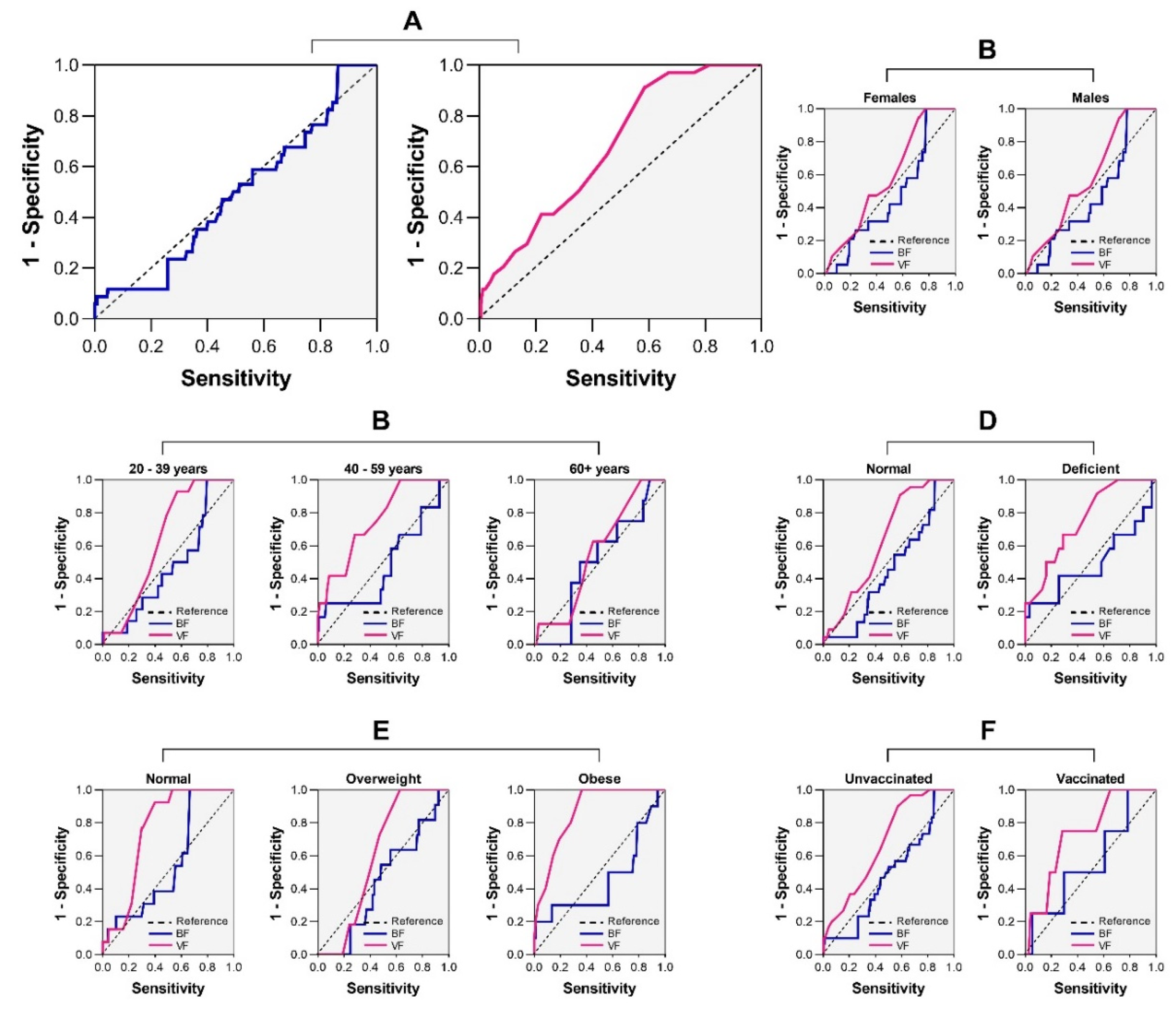 Preprints 146644 g004
