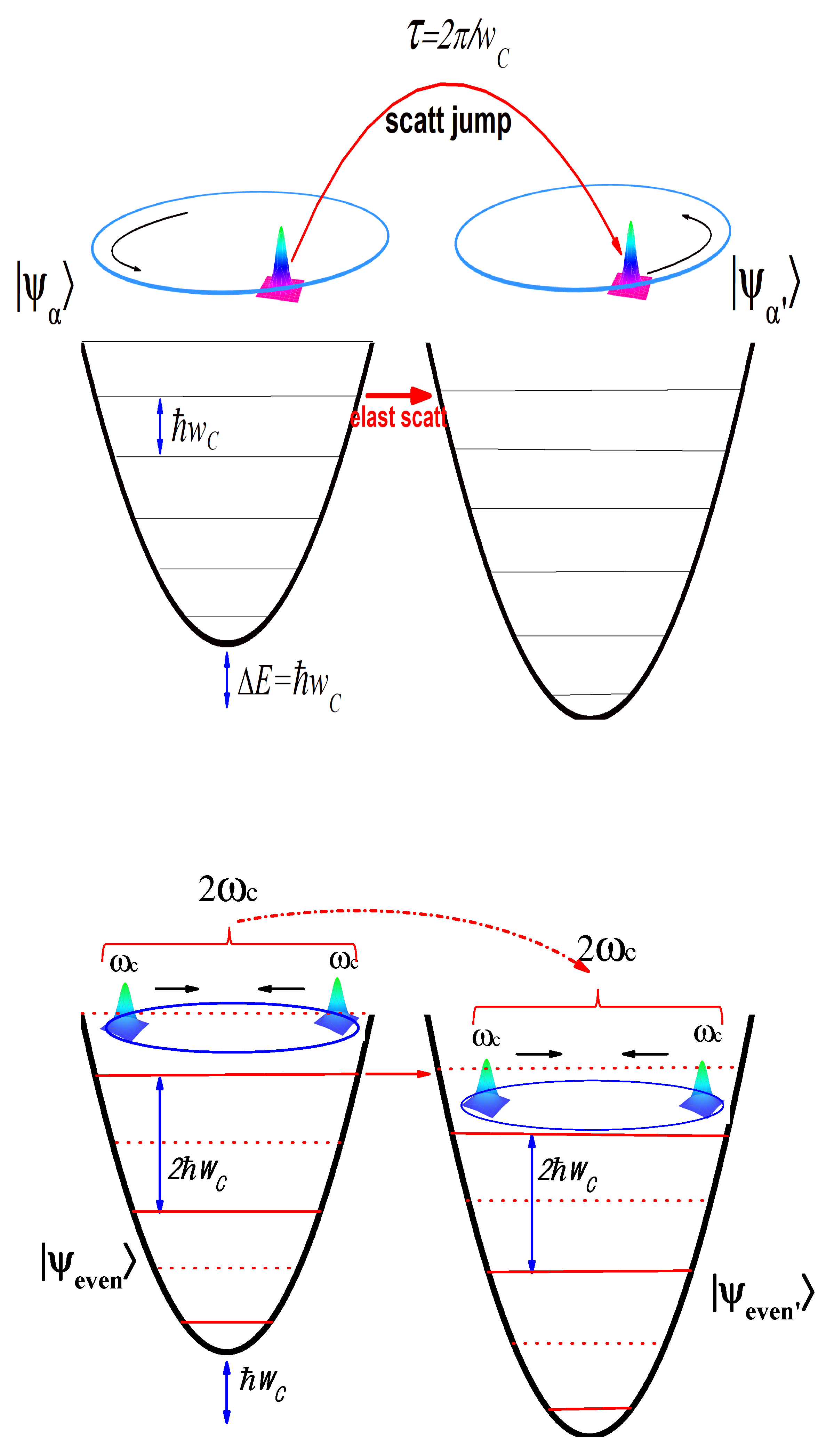 Preprints 178926 g002