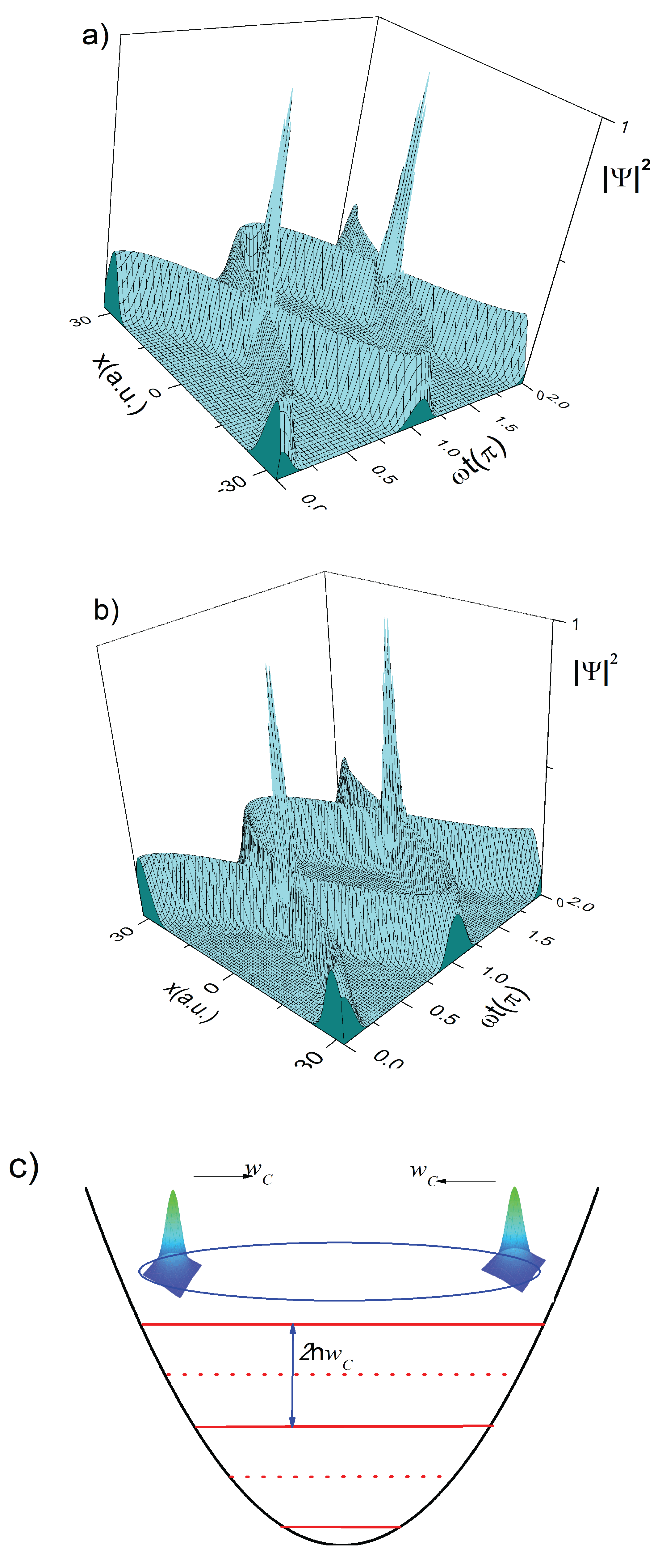 Preprints 178926 g003