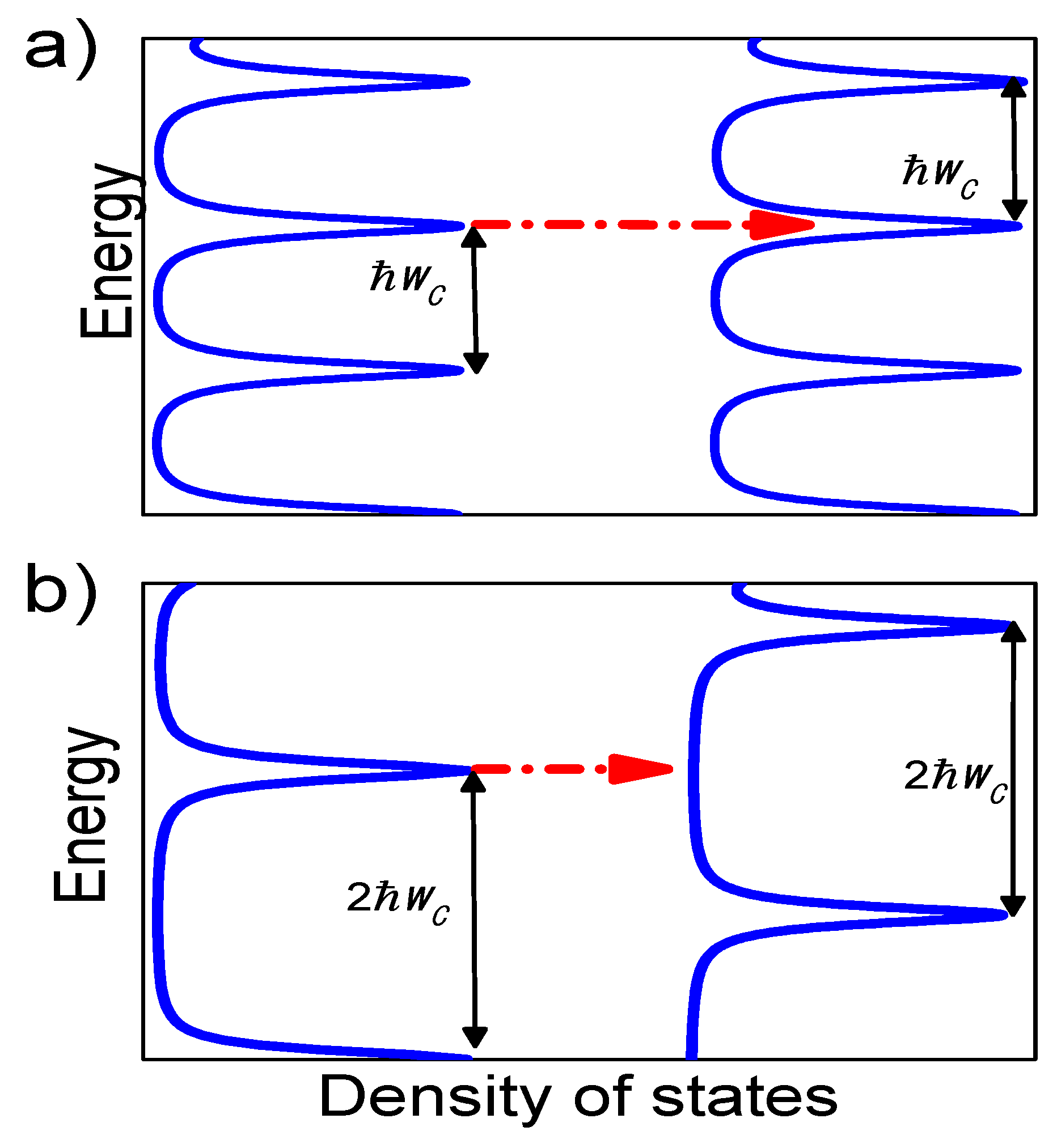 Preprints 178926 g004