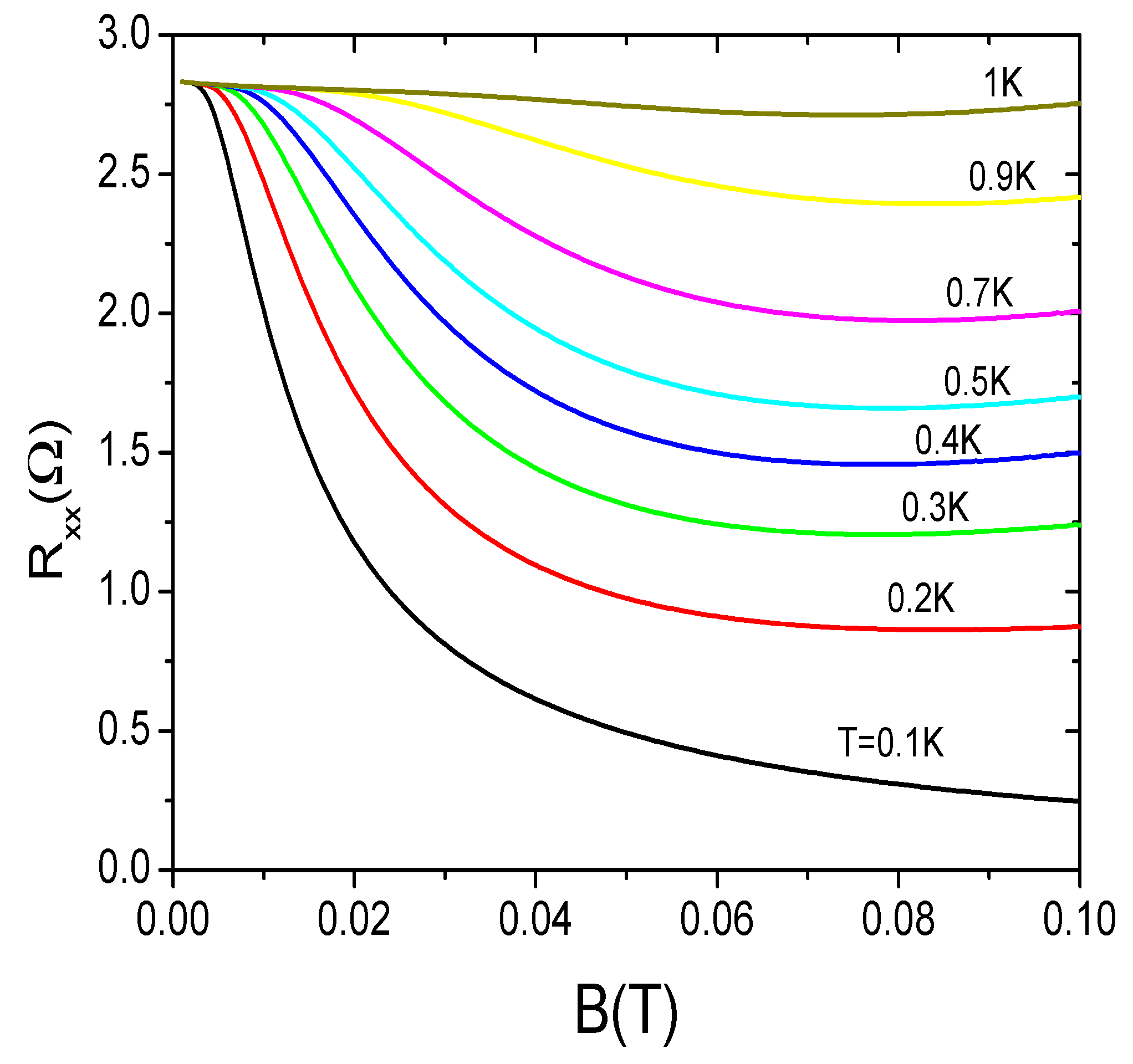 Preprints 178926 g005