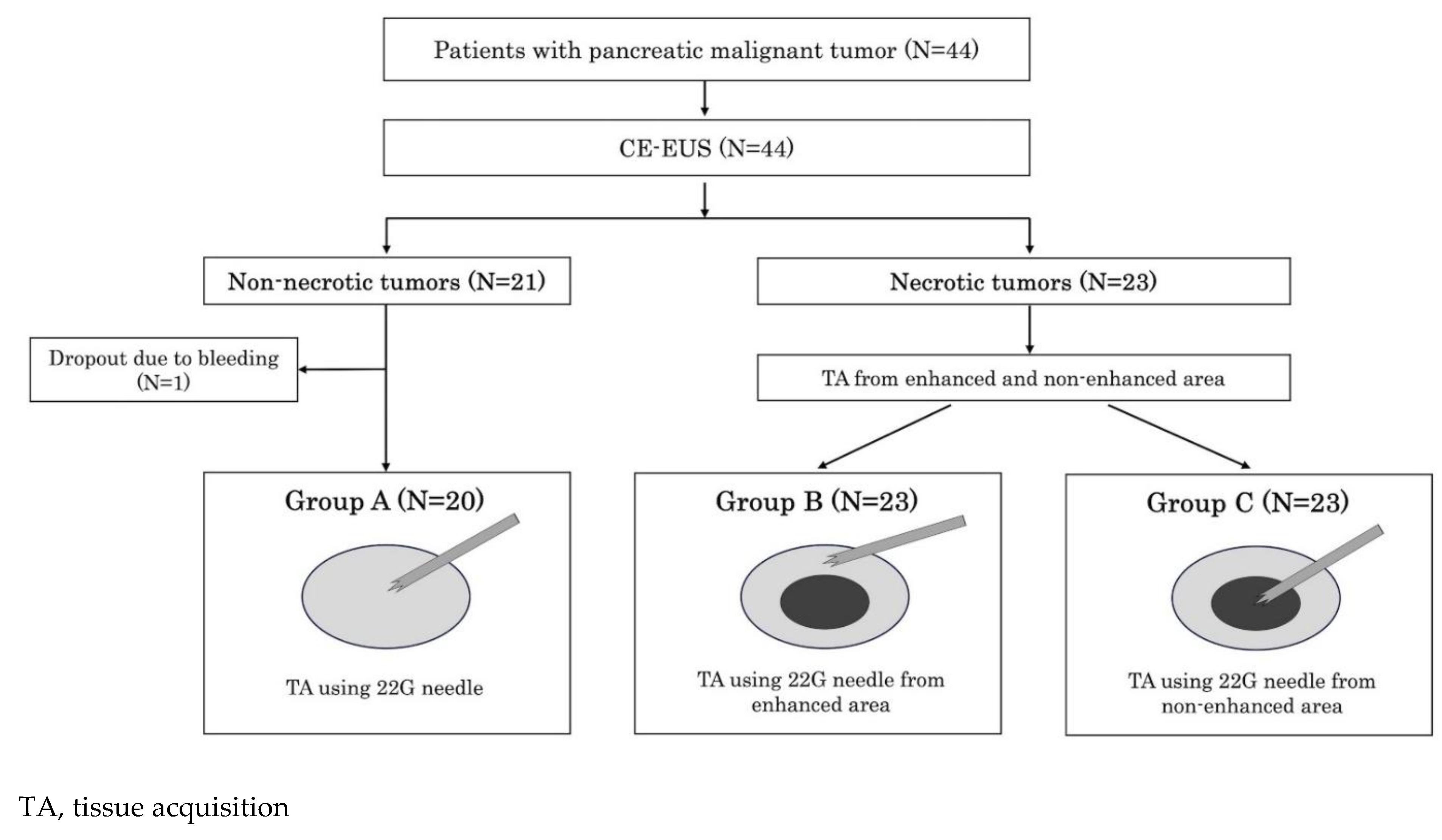 Preprints 185111 g001