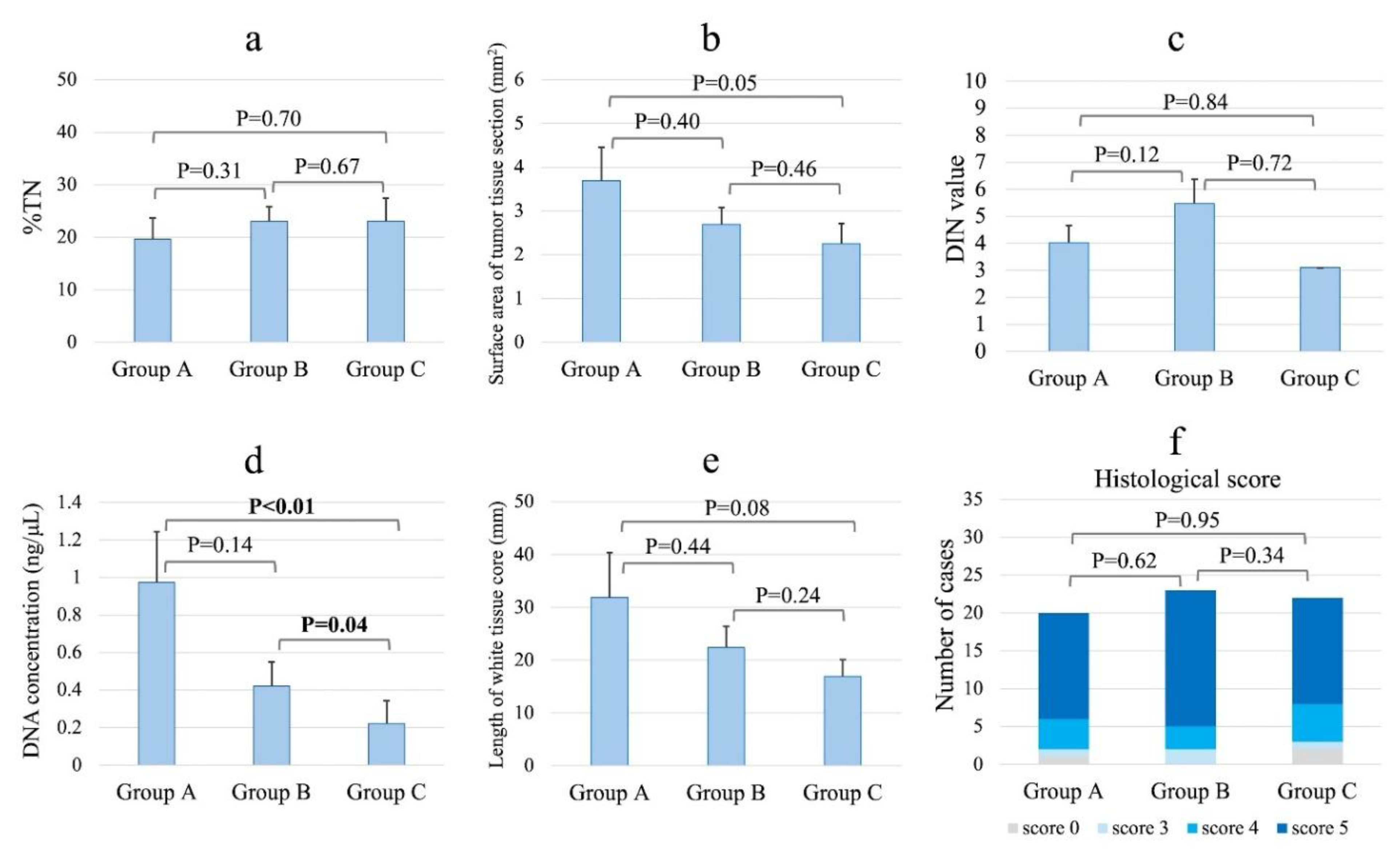 Preprints 185111 g003