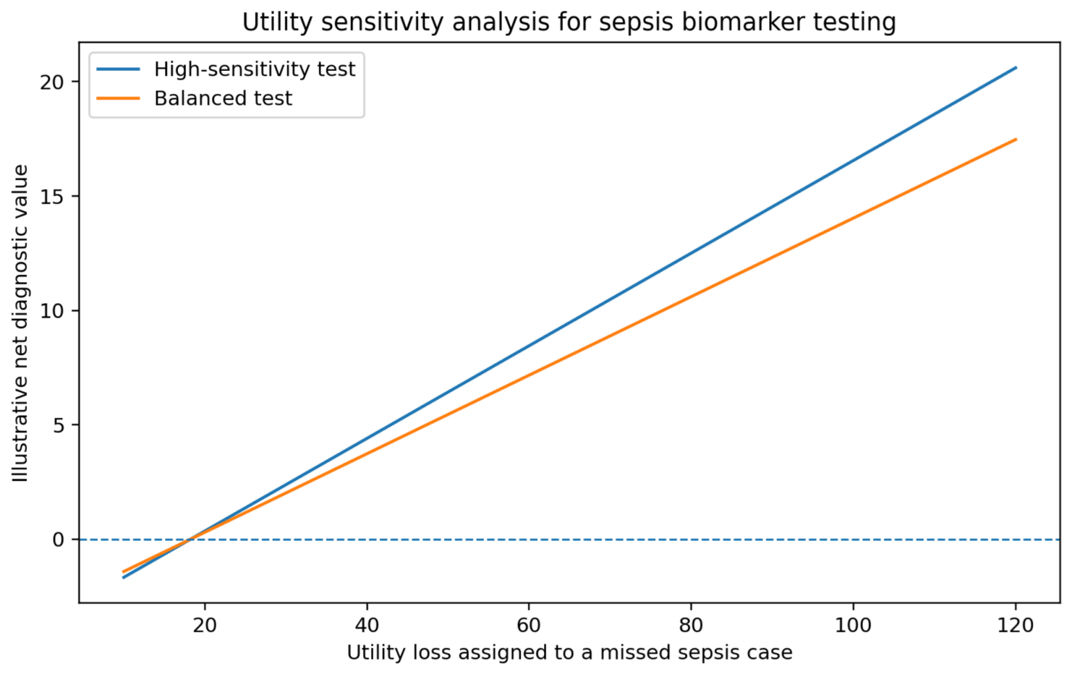 Preprints 218011 g002