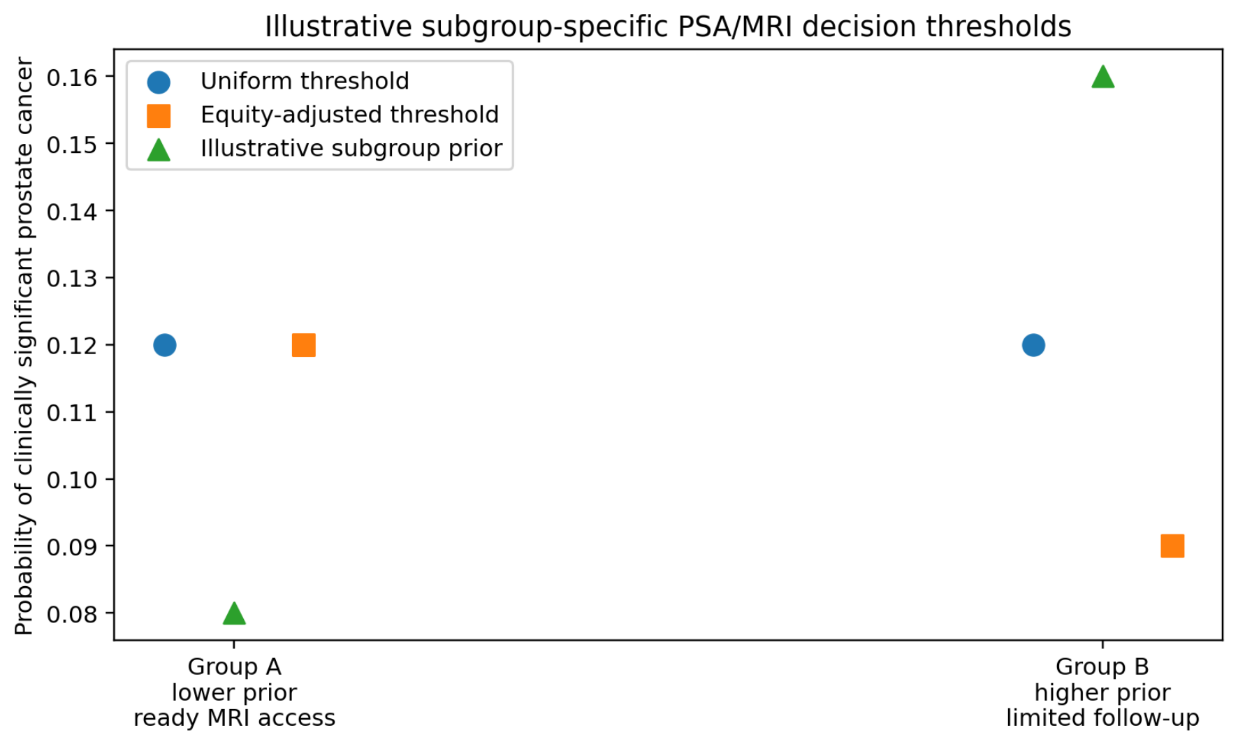 Preprints 218011 g004