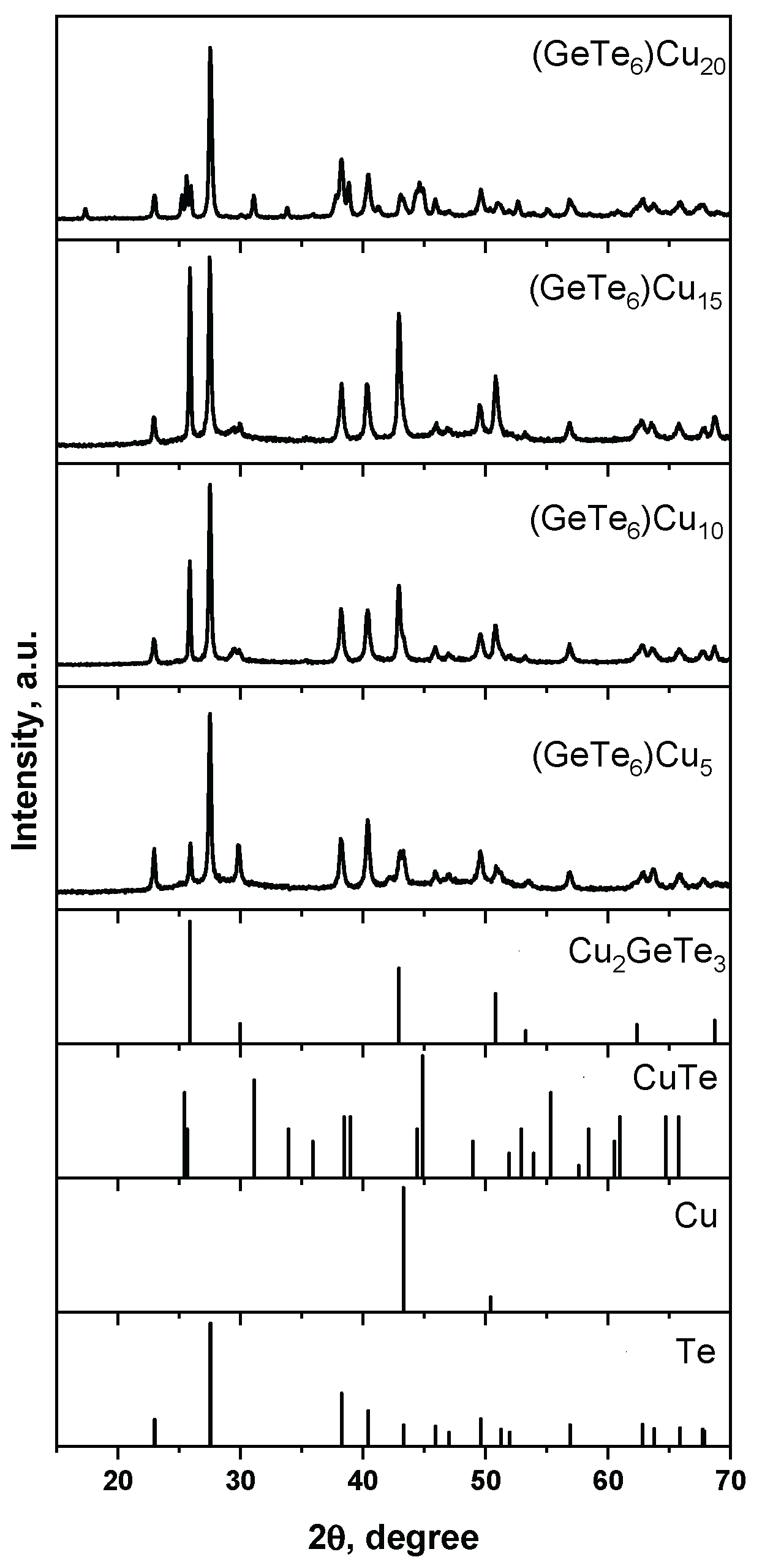 Preprints 167335 g001