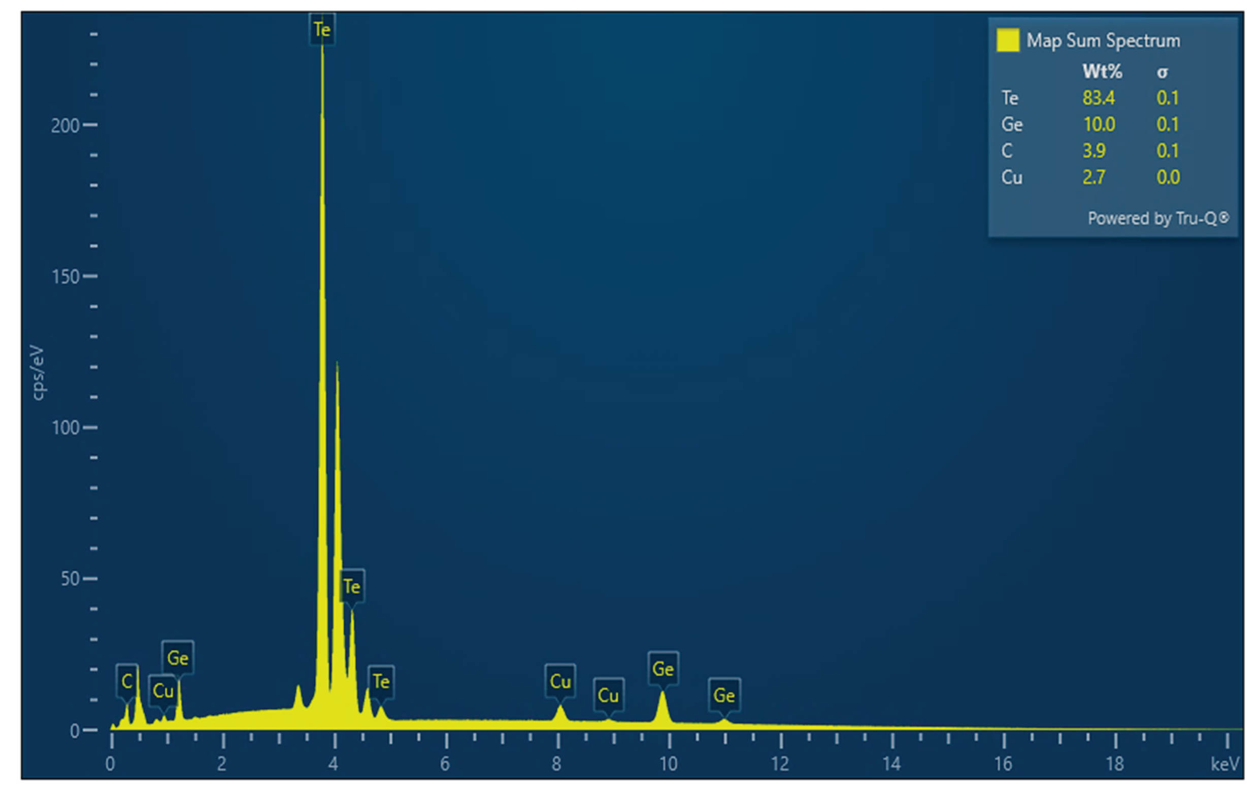 Preprints 167335 g002