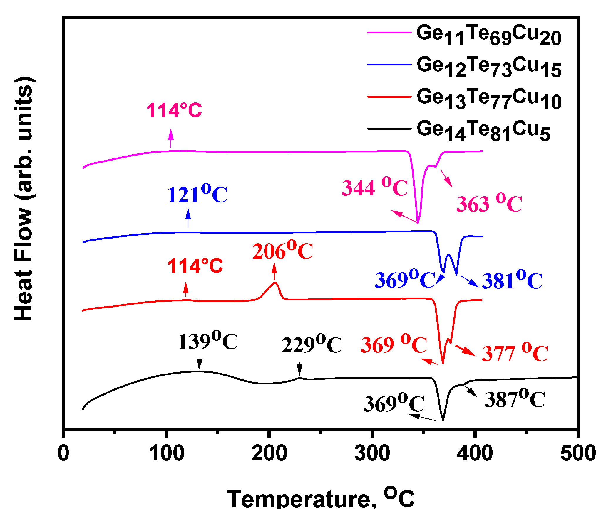 Preprints 167335 g004