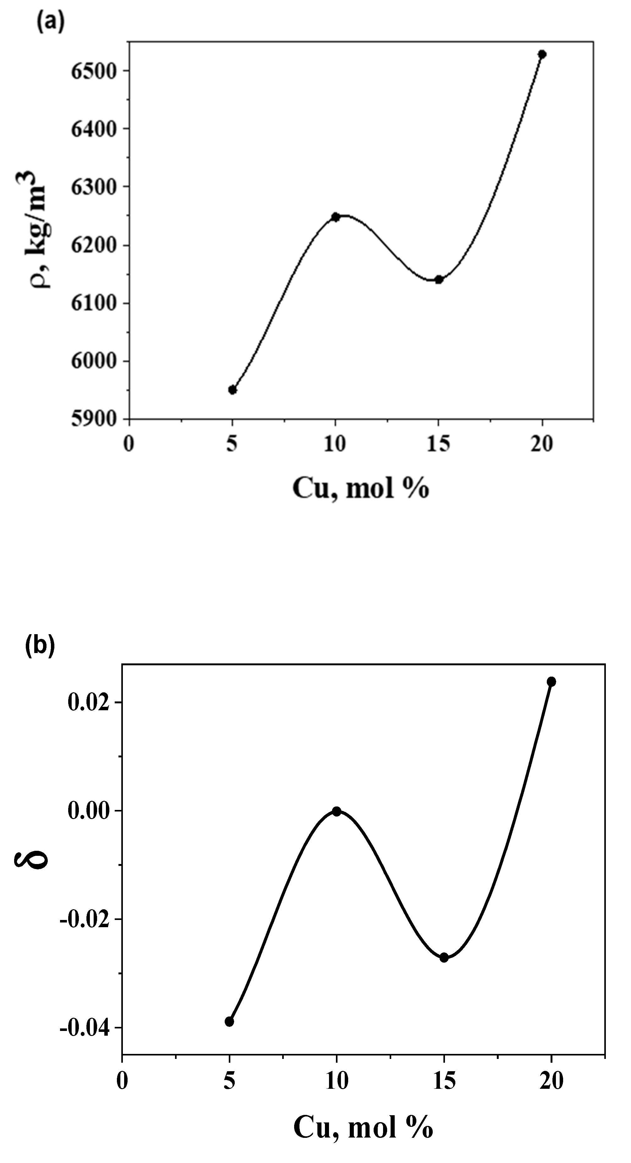 Preprints 167335 g005