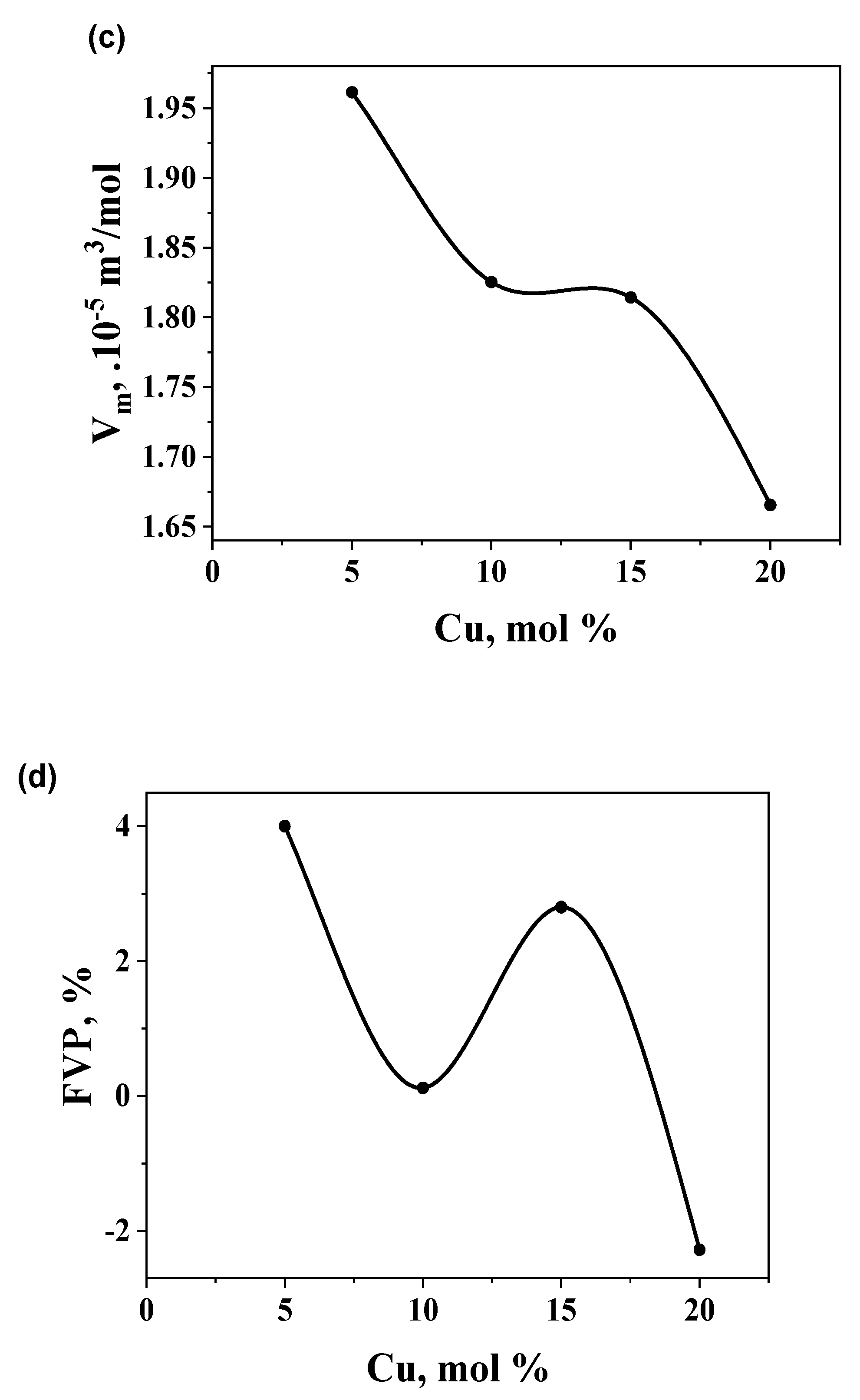 Preprints 167335 g006
