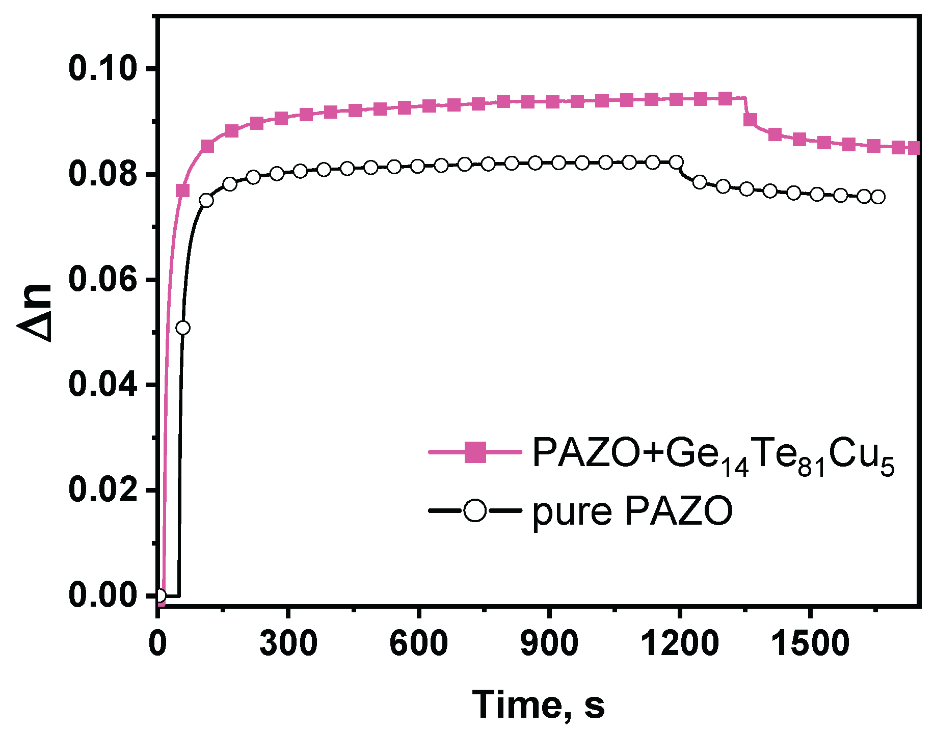Preprints 167335 g007