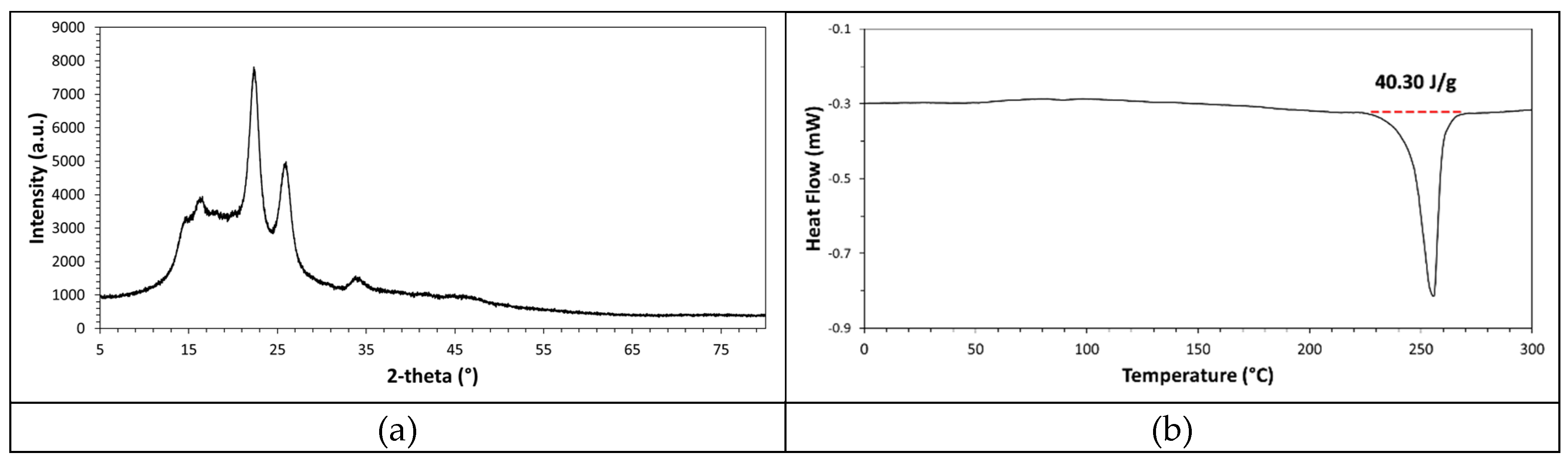 Preprints 222892 g005