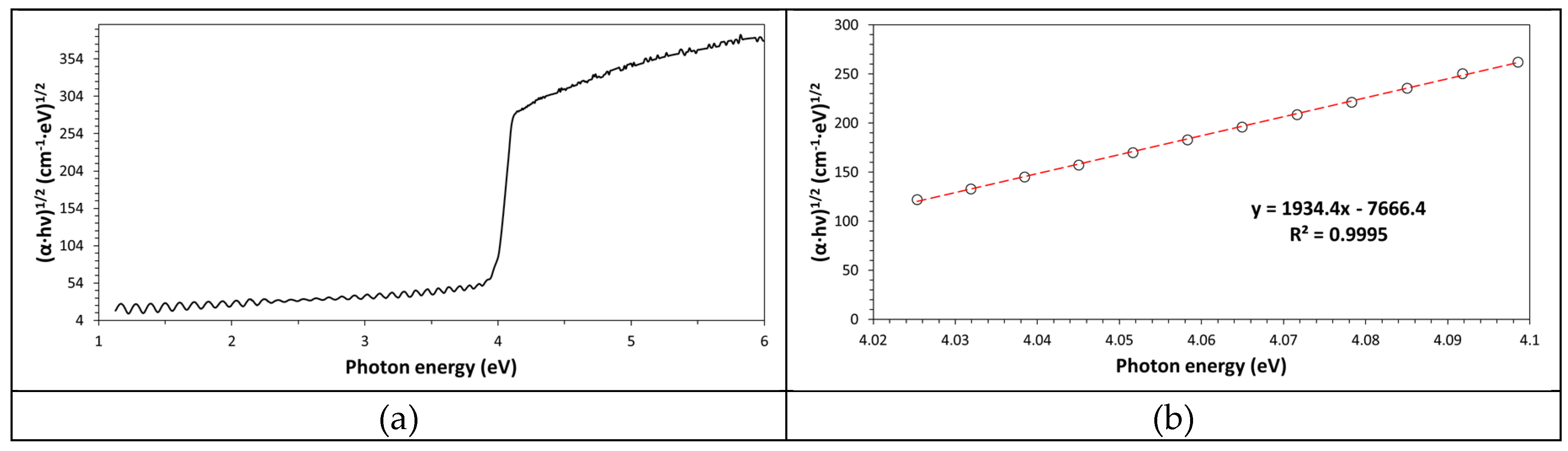 Preprints 222892 g007