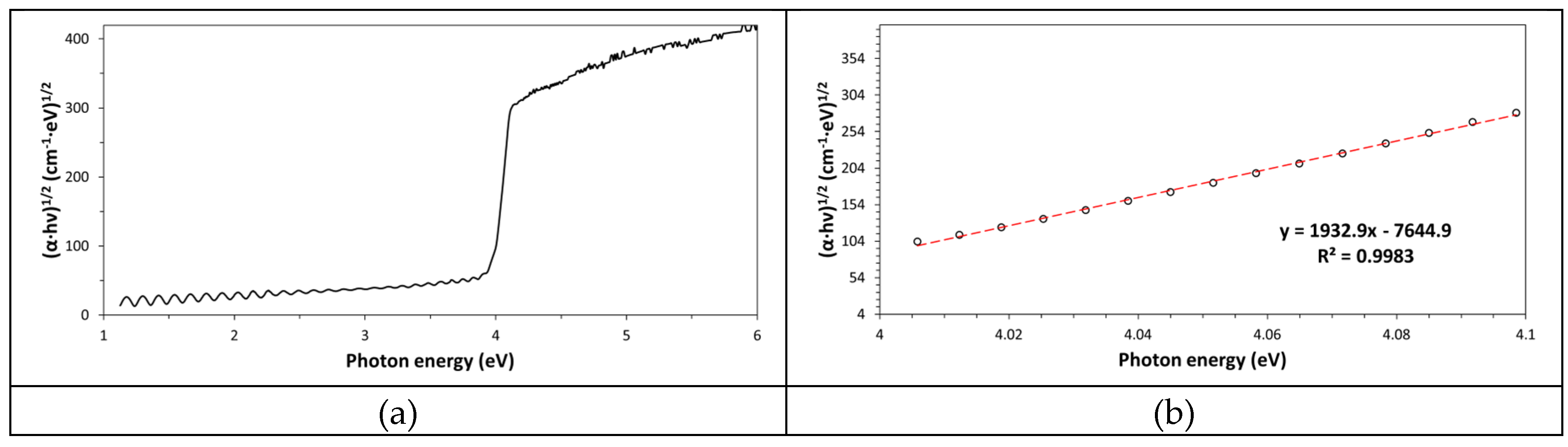 Preprints 222892 g008
