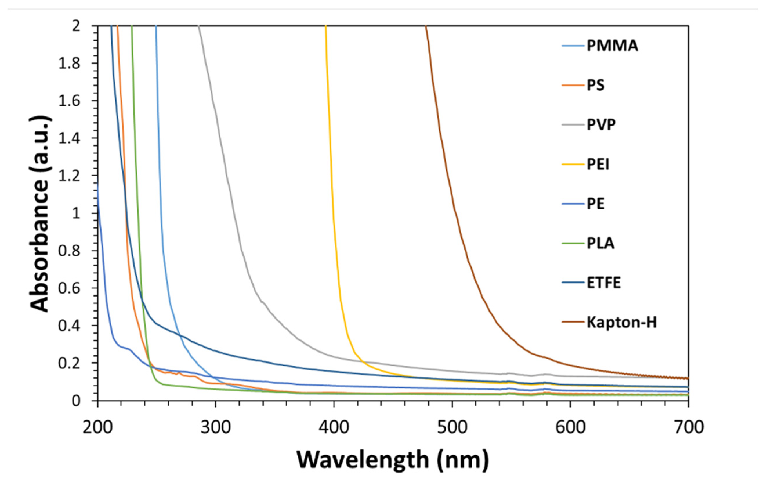 Preprints 222892 g009