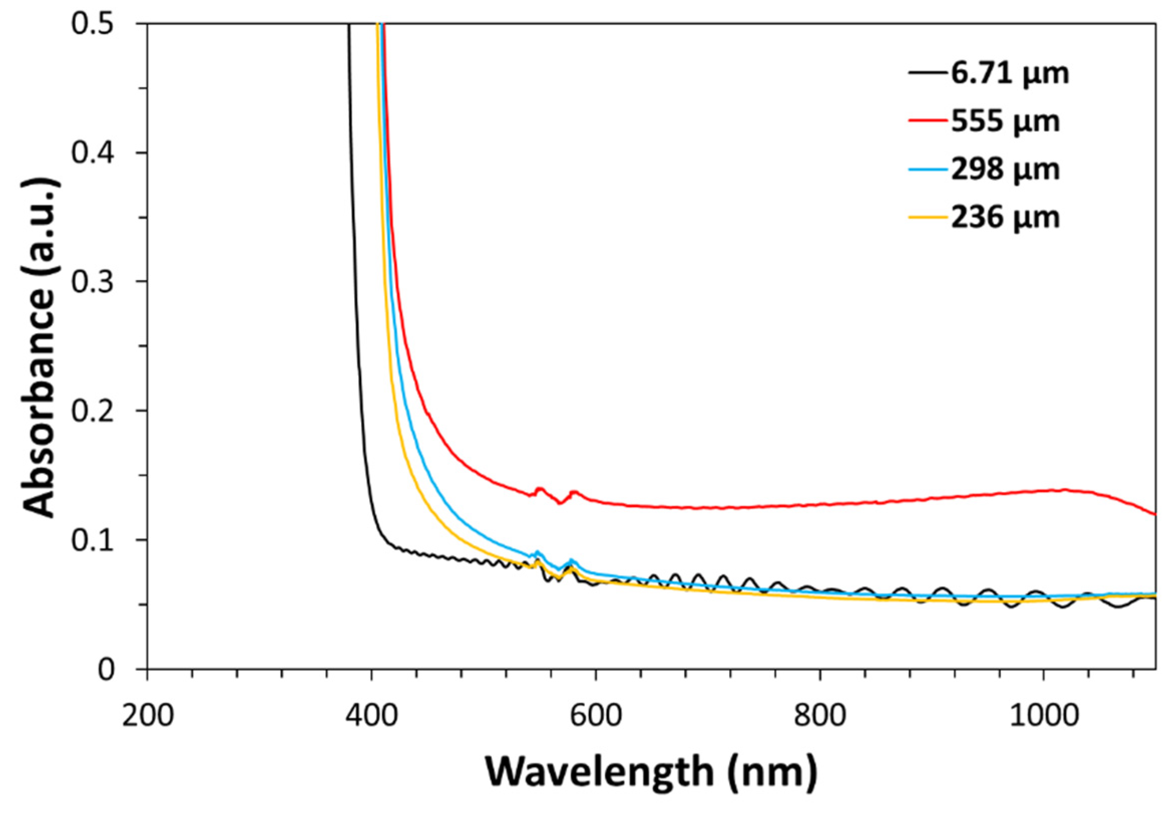 Preprints 222892 g010