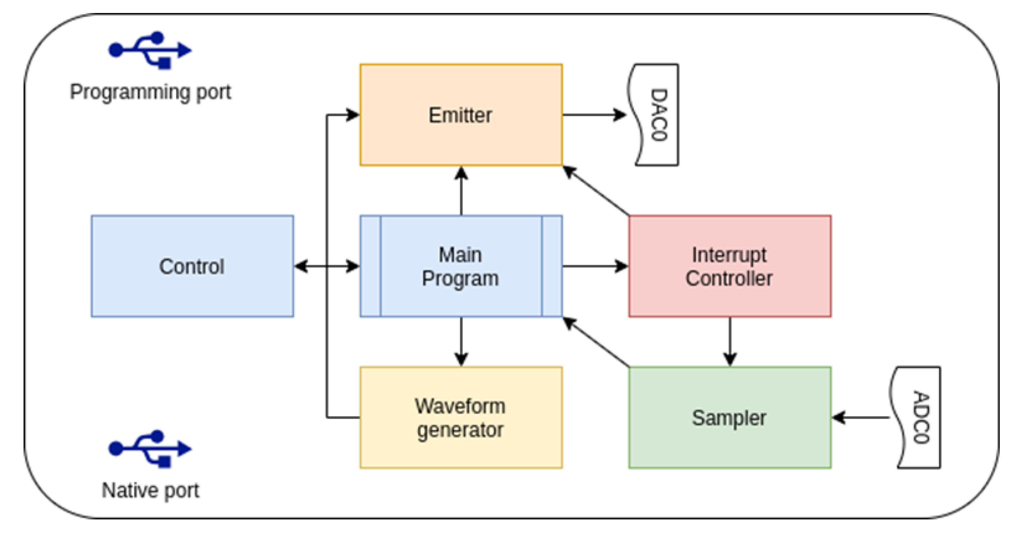 Preprints 181719 g005