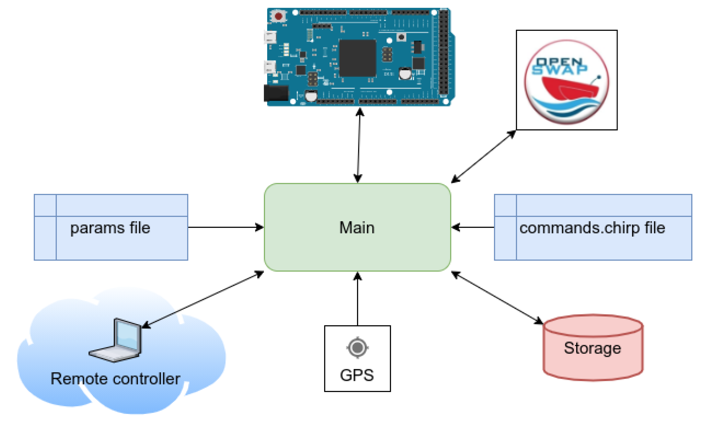 Preprints 181719 g006