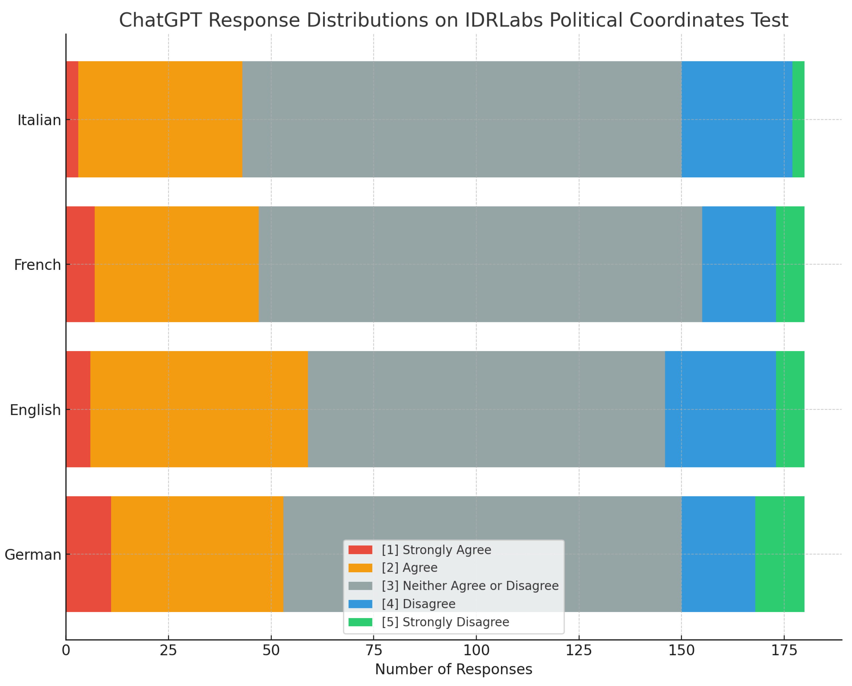 Preprints 109507 g001