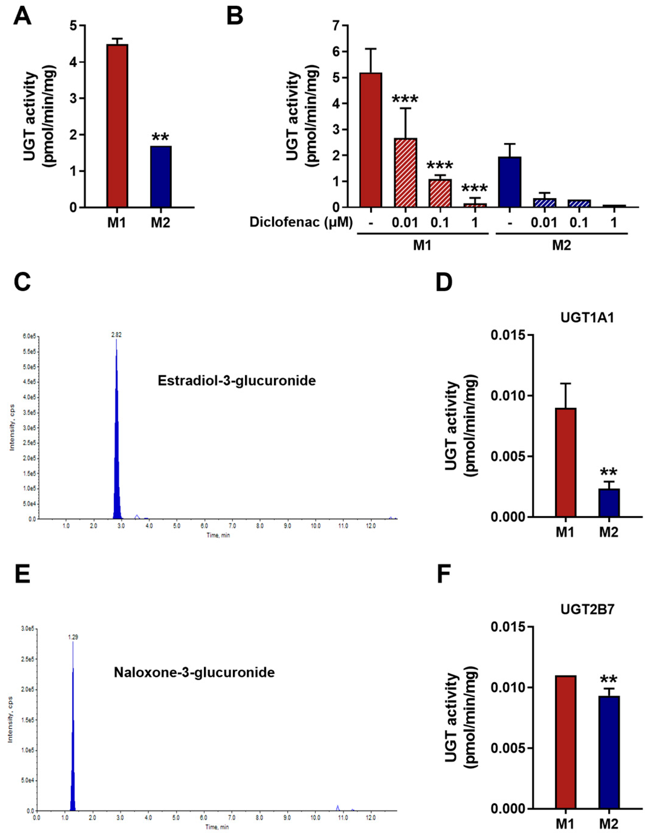 Preprints 194990 g003