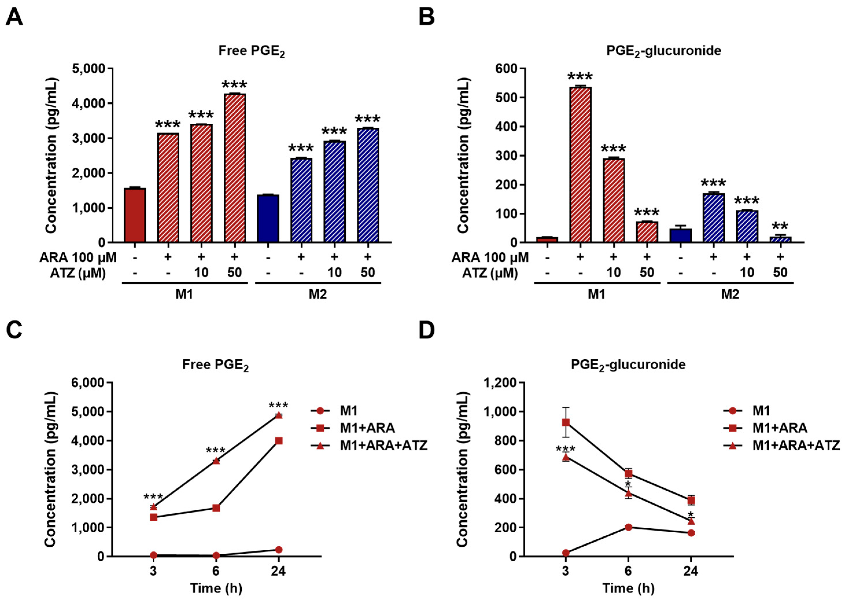 Preprints 194990 g004