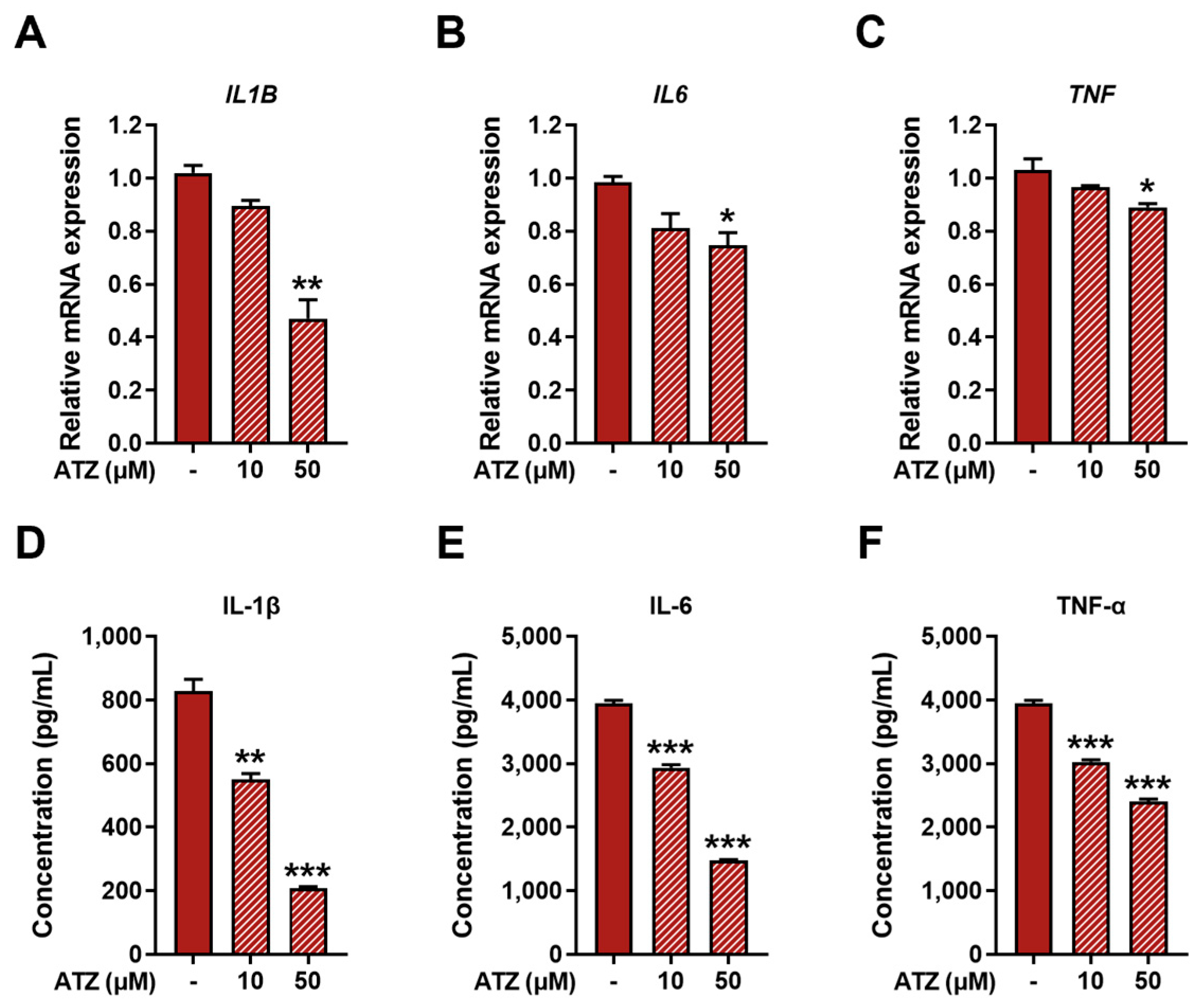 Preprints 194990 g005