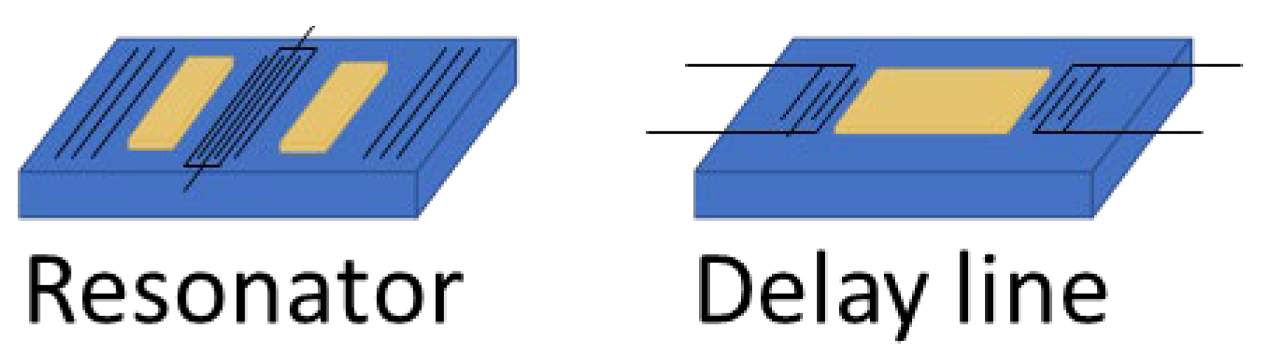 Preprints 141097 g002