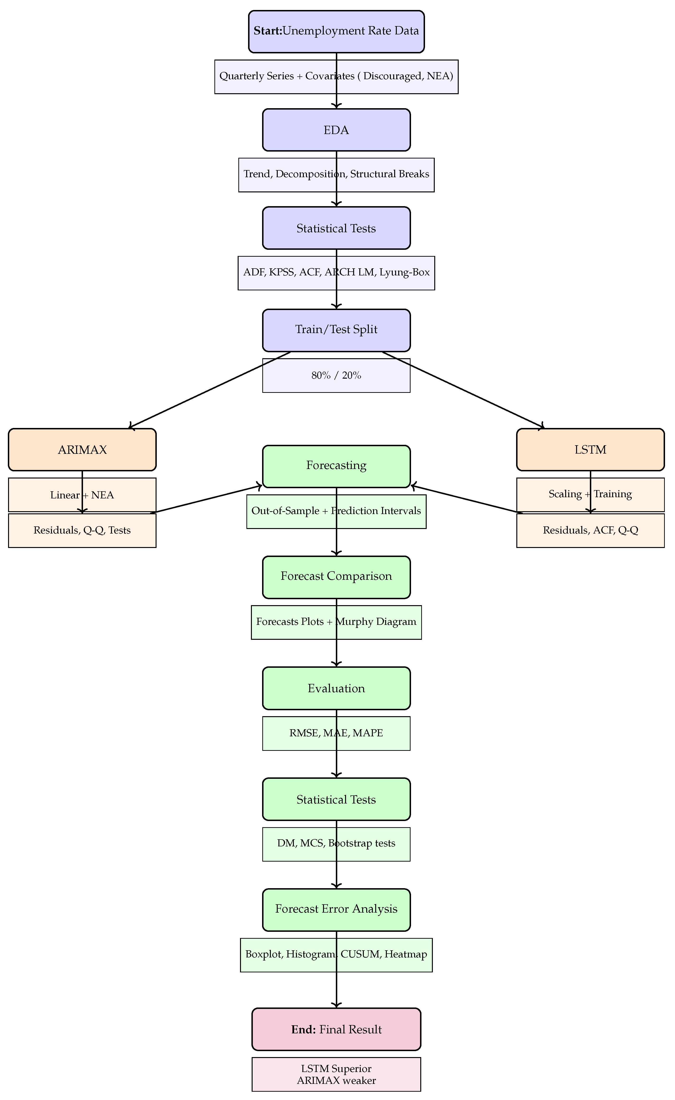 Preprints 208151 g001