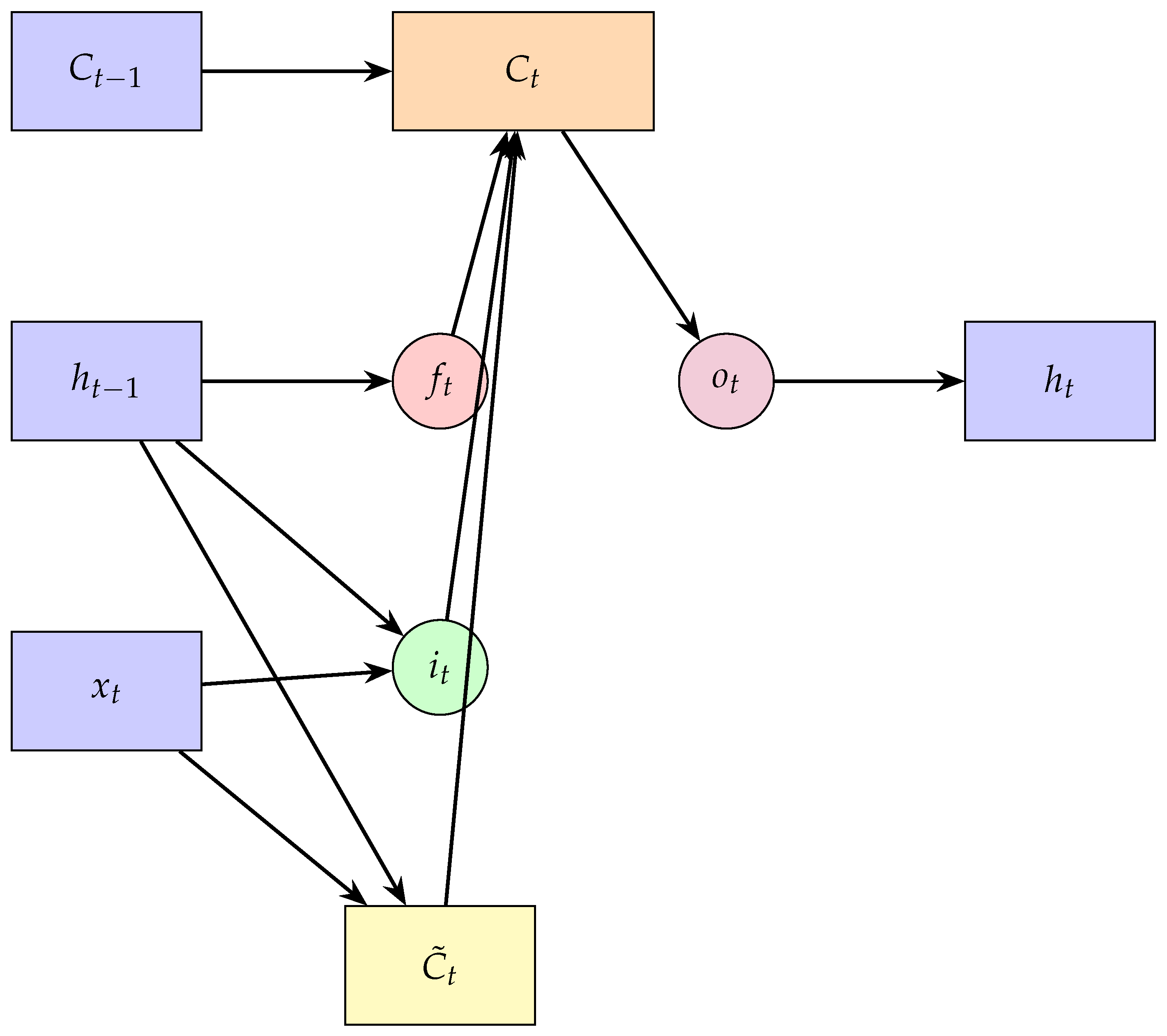 Preprints 208151 g002