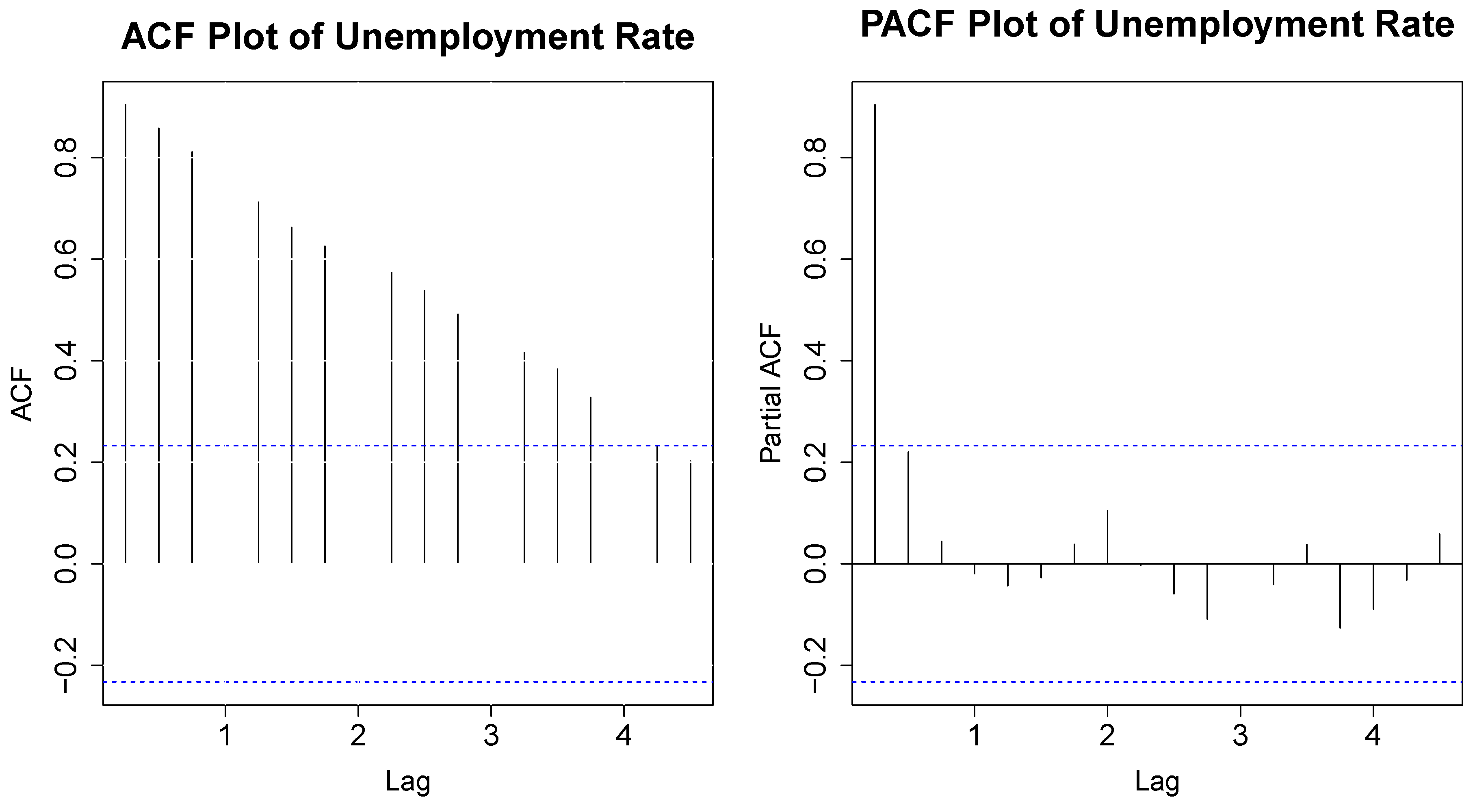Preprints 208151 g005