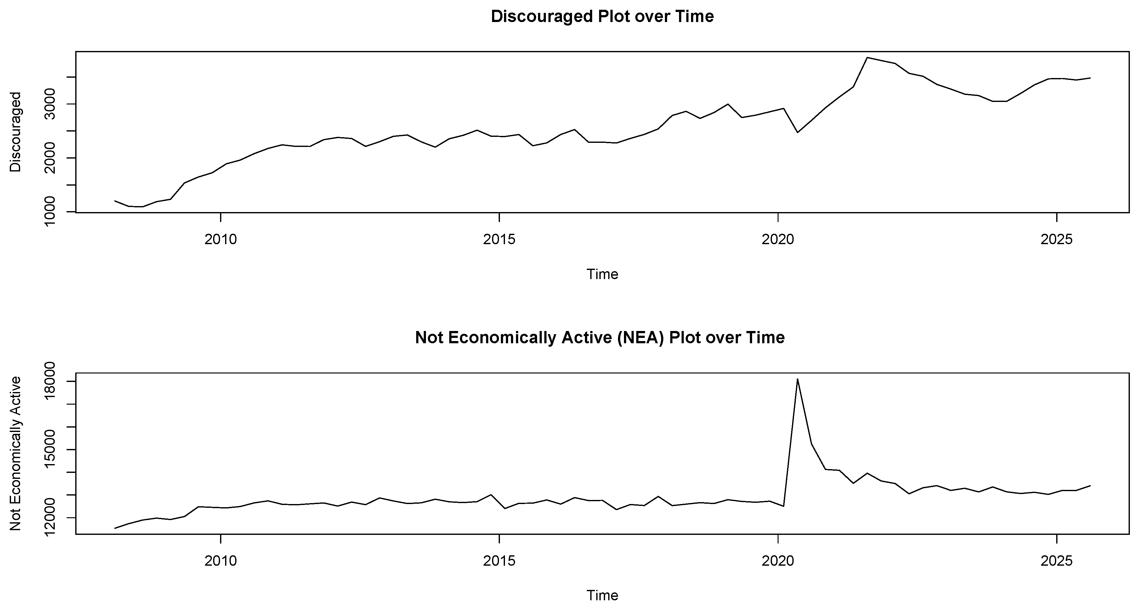 Preprints 208151 g009