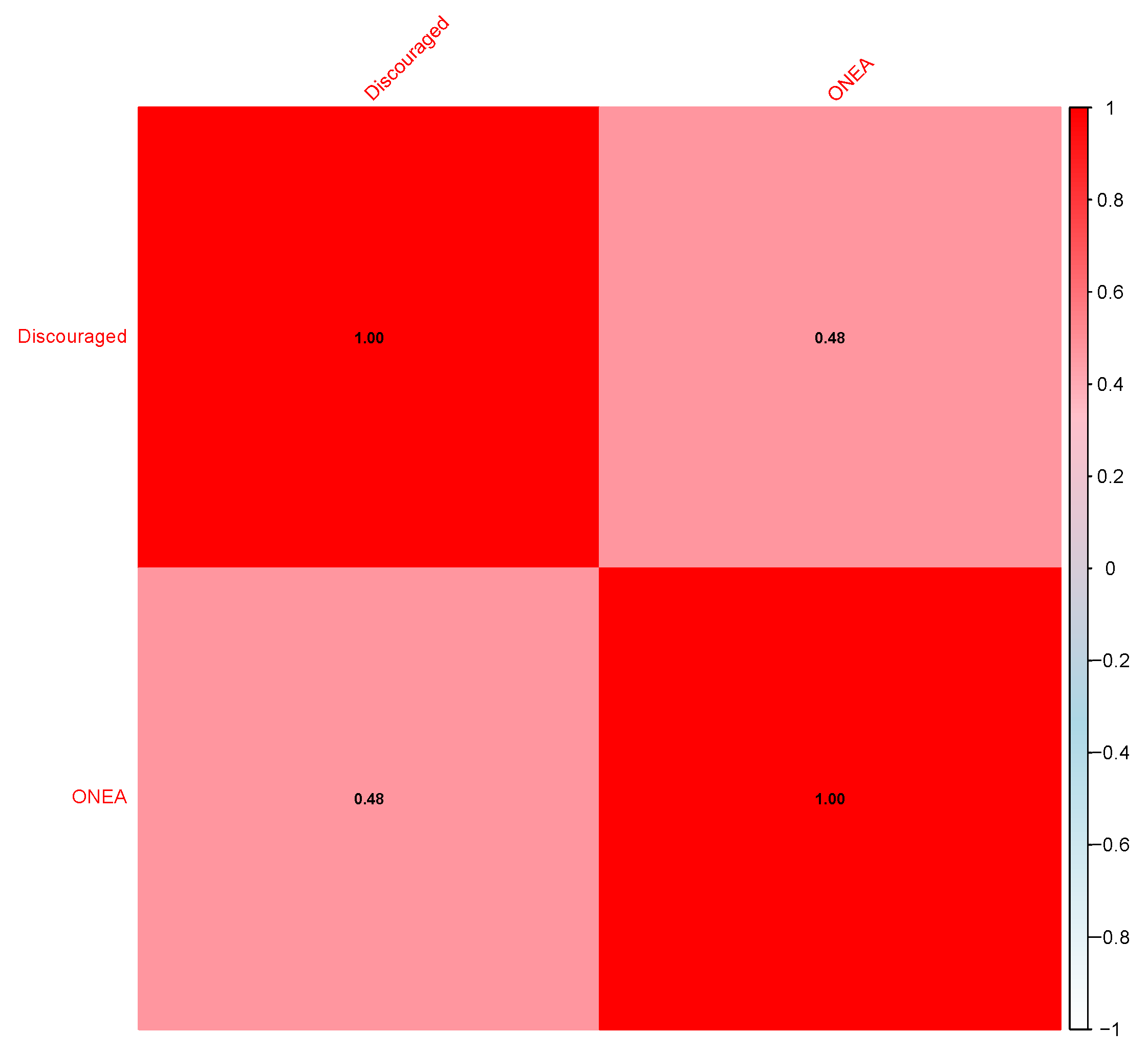 Preprints 208151 g010