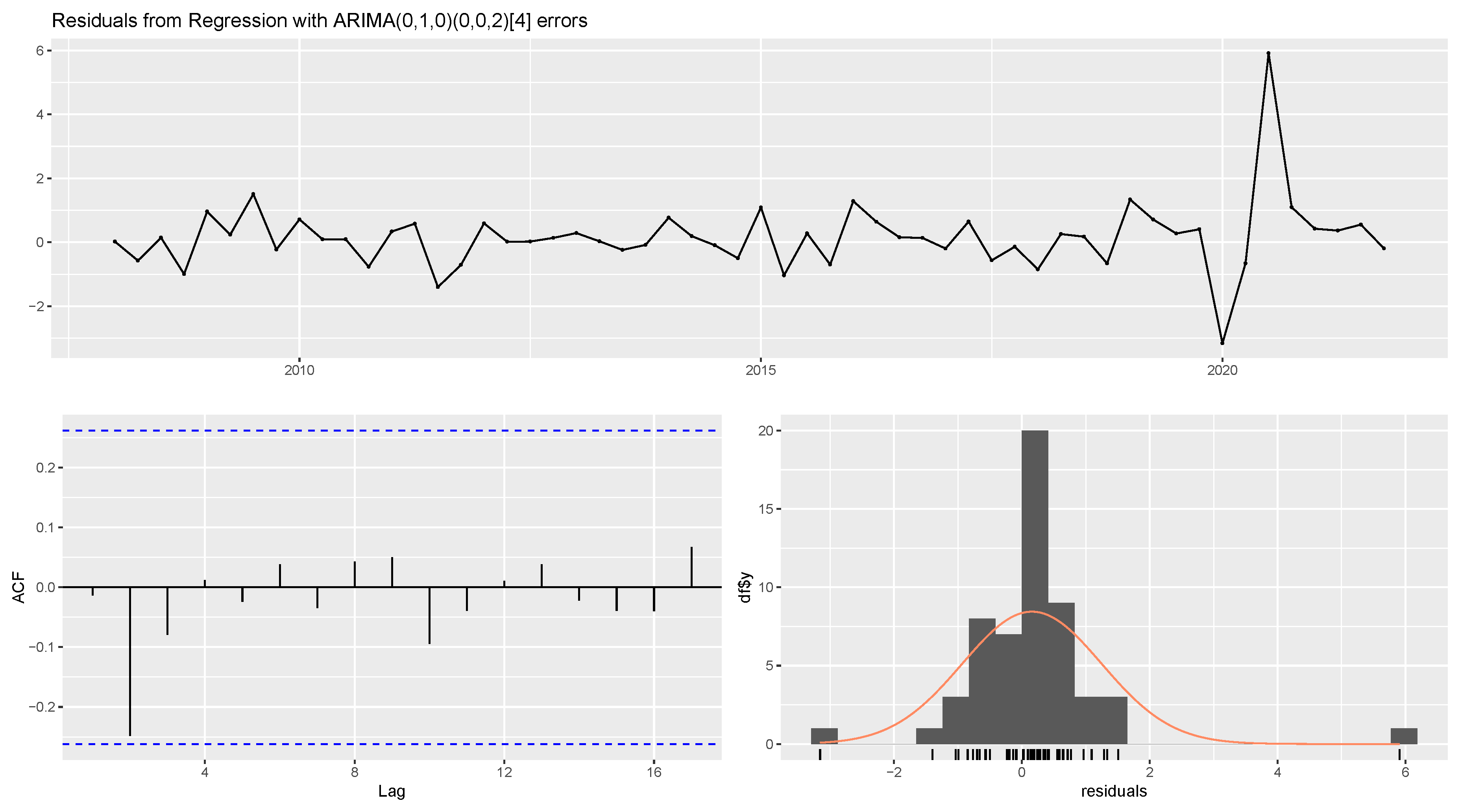 Preprints 208151 g011